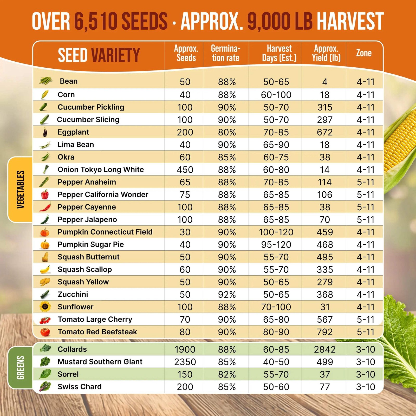 Summer Vegetable Seeds Variety Pack