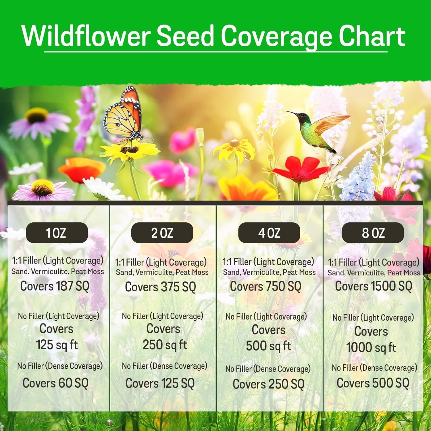 Wildflower Seeds Mix – 1/4 lb, 170,000 Seeds, 35 Variety Perennial & Annual F…