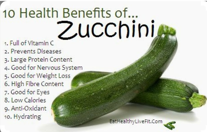 30 Black Beauty Squash Summer Zucchini Seeds-Non GMO-Open Pollinated.