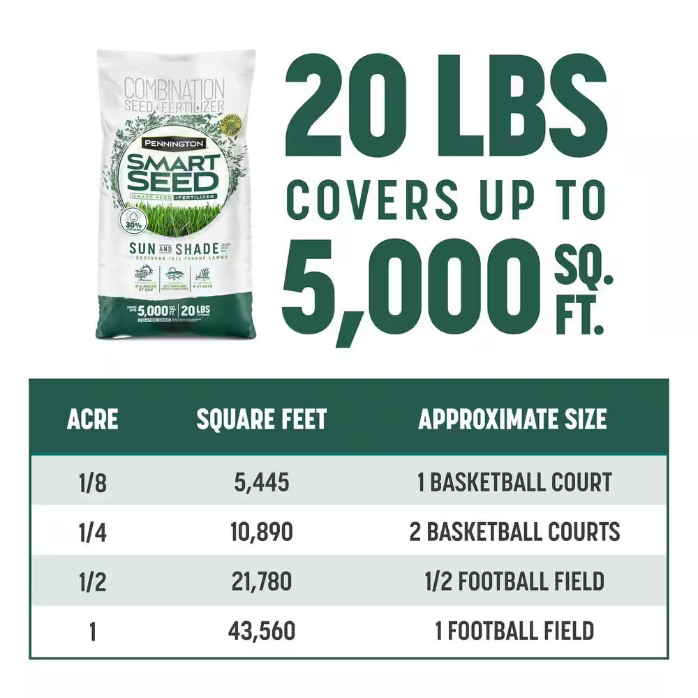 Smart Seed Sun and Shade South 20 Lb. 6,660 Sq. Ft. Grass Seed and Lawn Fertiliz