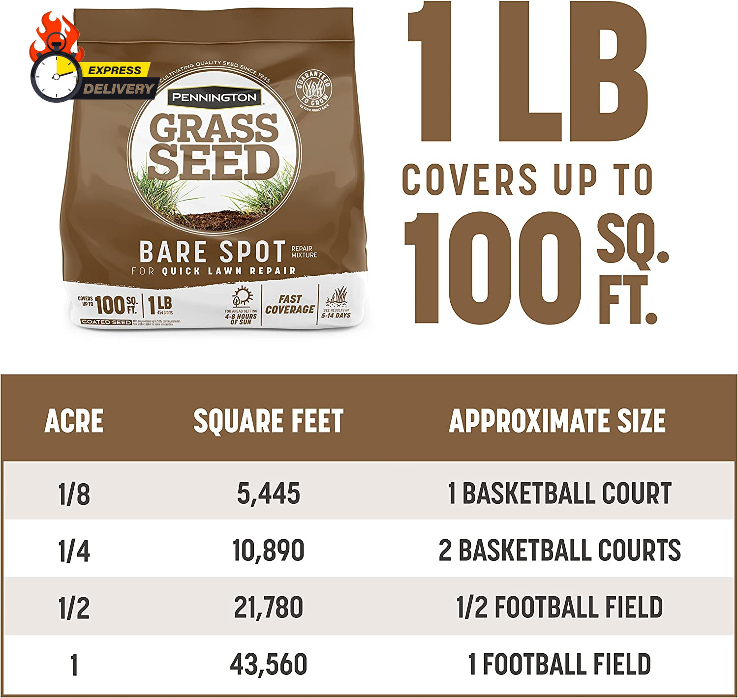 100536813 Bare Spot Repair Penkoted Grass Seed Mixture Central 1 Lb, Black Label