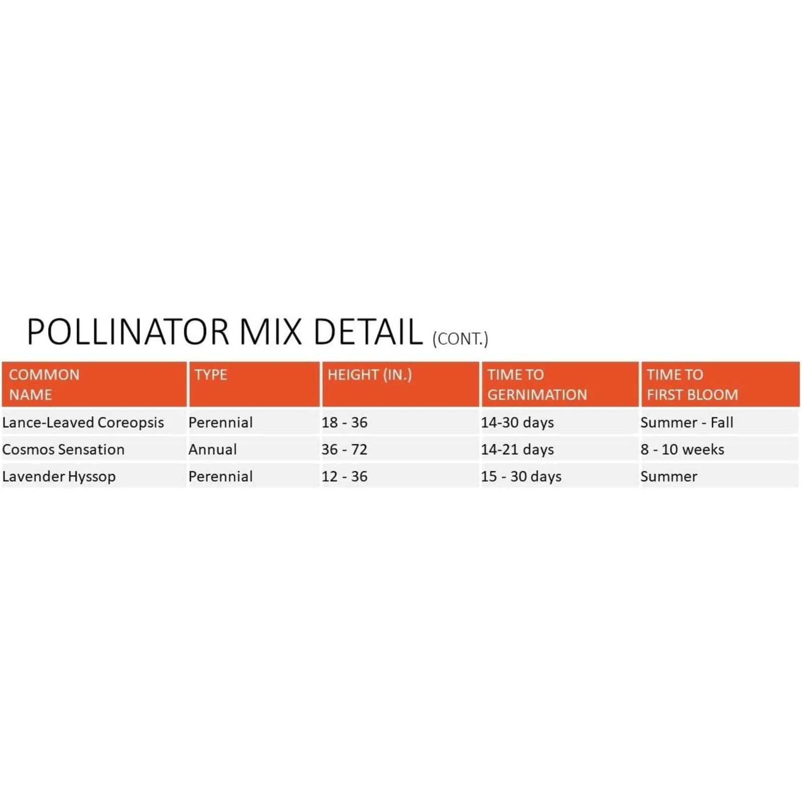 Earth Science Grown Essentials Wildflower Pollinator Mix, 3-in-1 Formula – 2lb