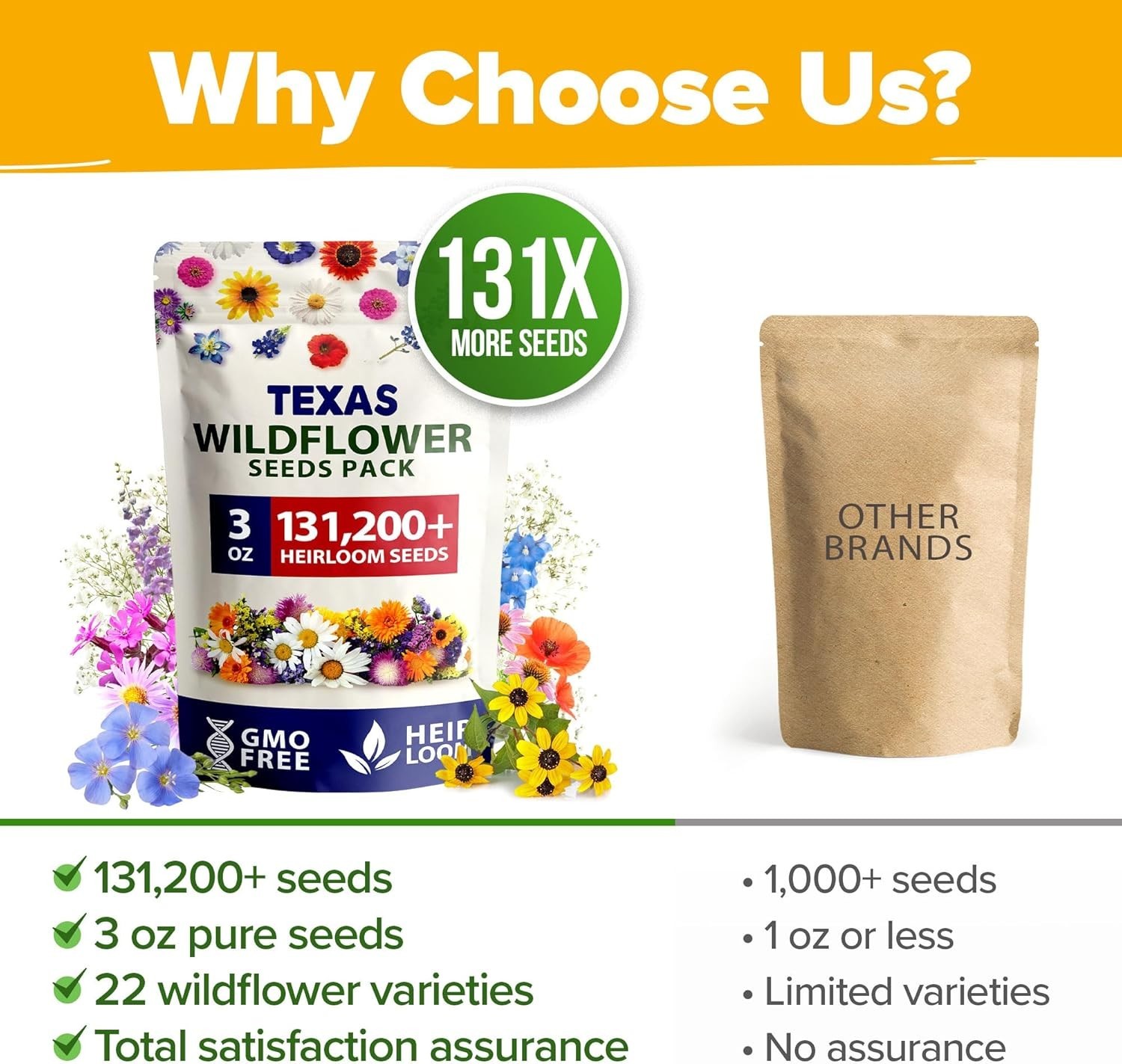 131,200+ Texas Wildflower Seeds | Eco-Friendly Pollinator Garden Mix