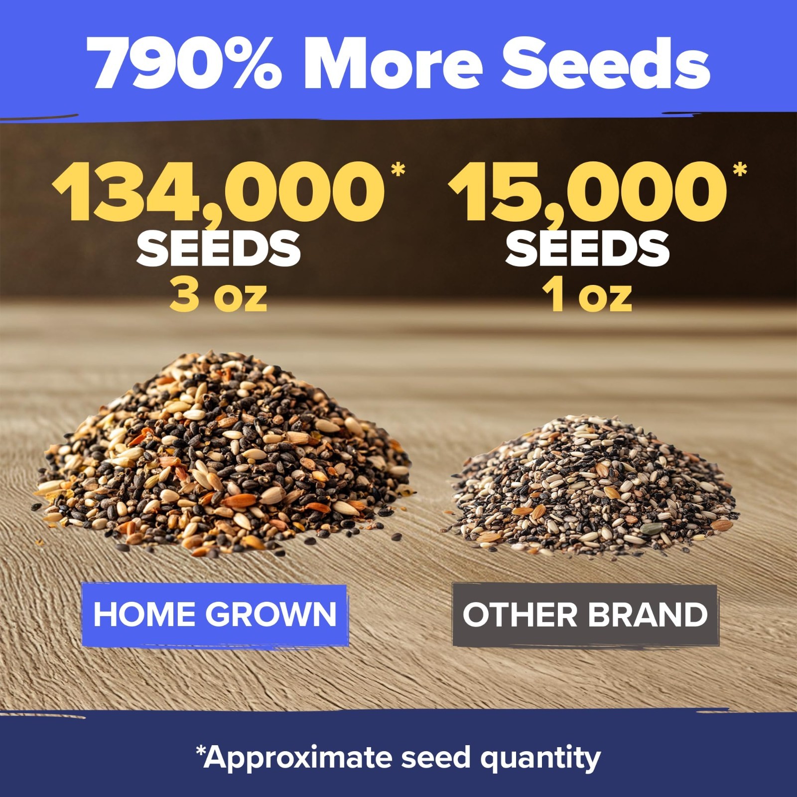 Premium Wildflower Seeds Bulk Mix – 134,000+ Non-GMO Native Flower Seeds for But