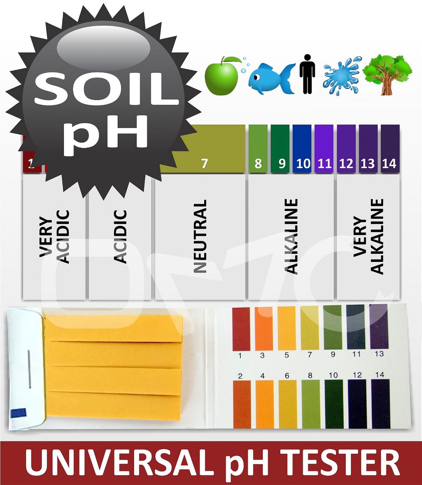 1-14 pH paper for body, soil, water, urine, saliva. 80 strips. FREE S&H