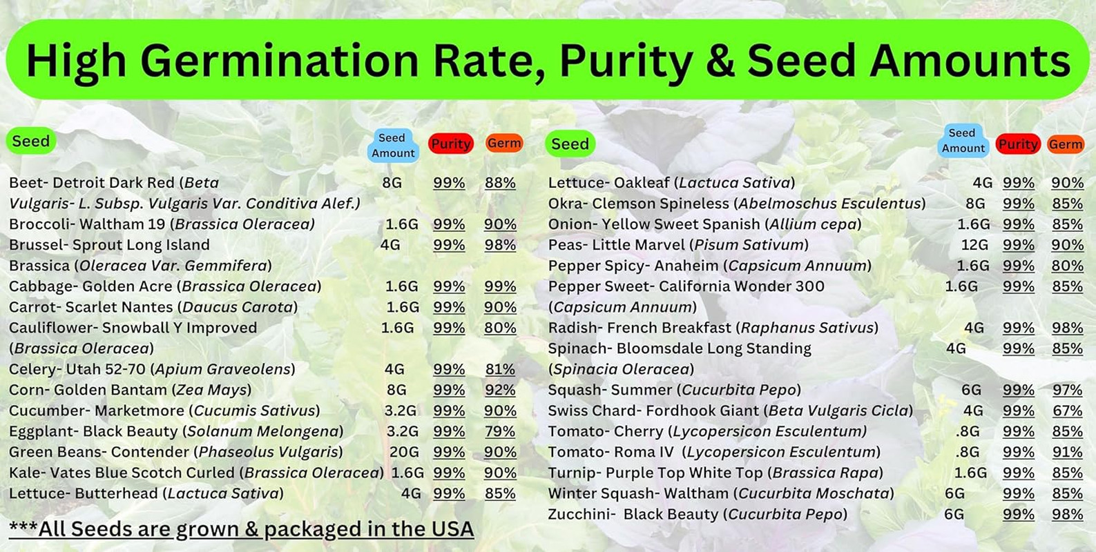 20,000+ Survival Seed Kit with 30 Non-Gmo Heirloom Seeds for Home Garden