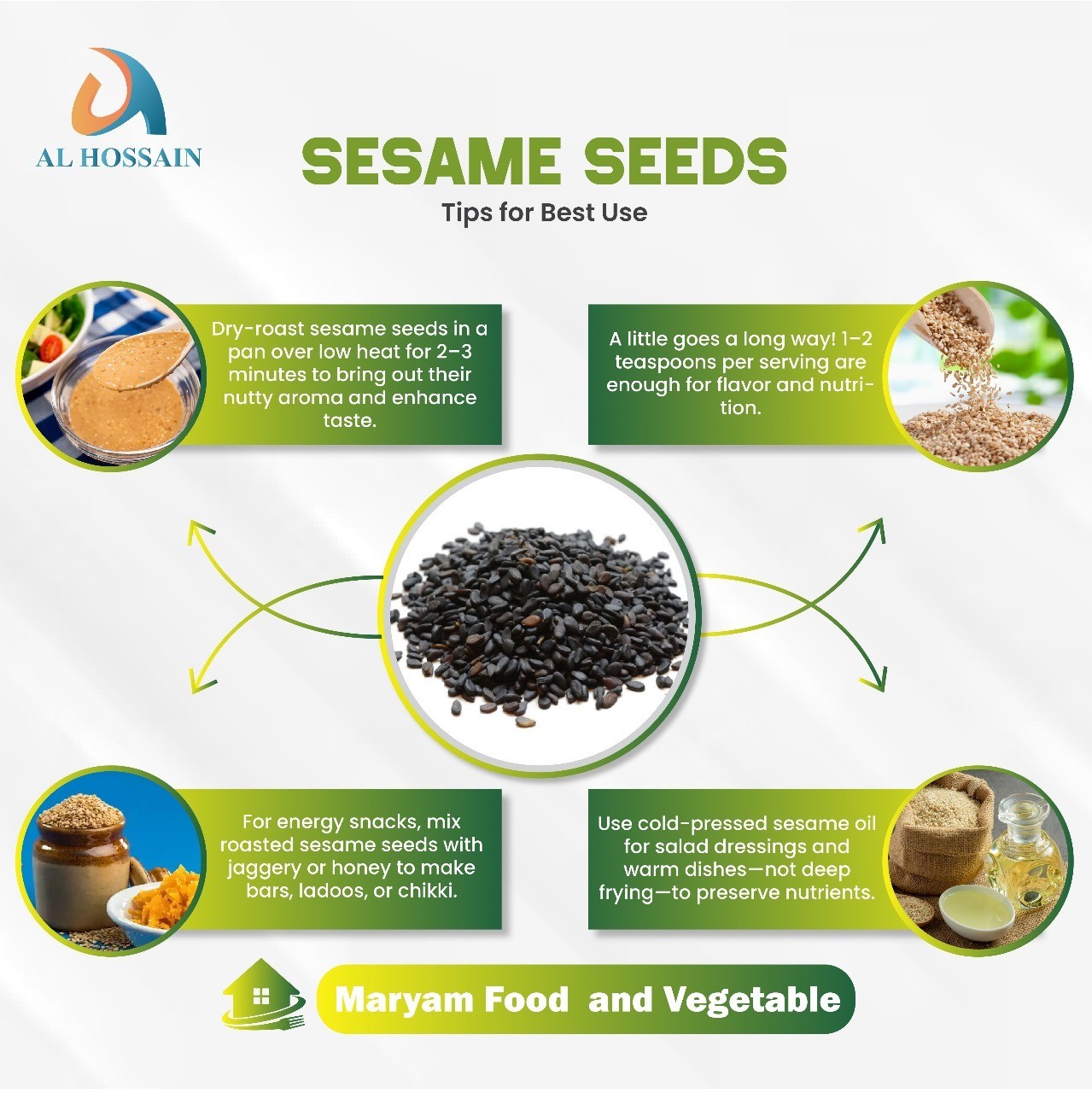 White Sesame Seeds 250g | Raw & Roasted Sesame Seeds | Natural | Gluten free