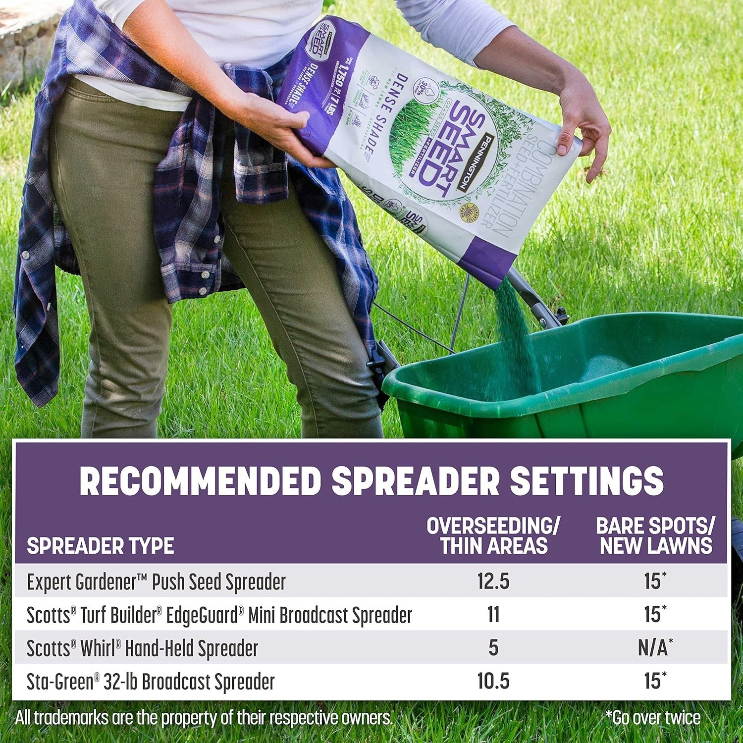 Smart Seed Dense Shade Grass Mix Bag 7 lb