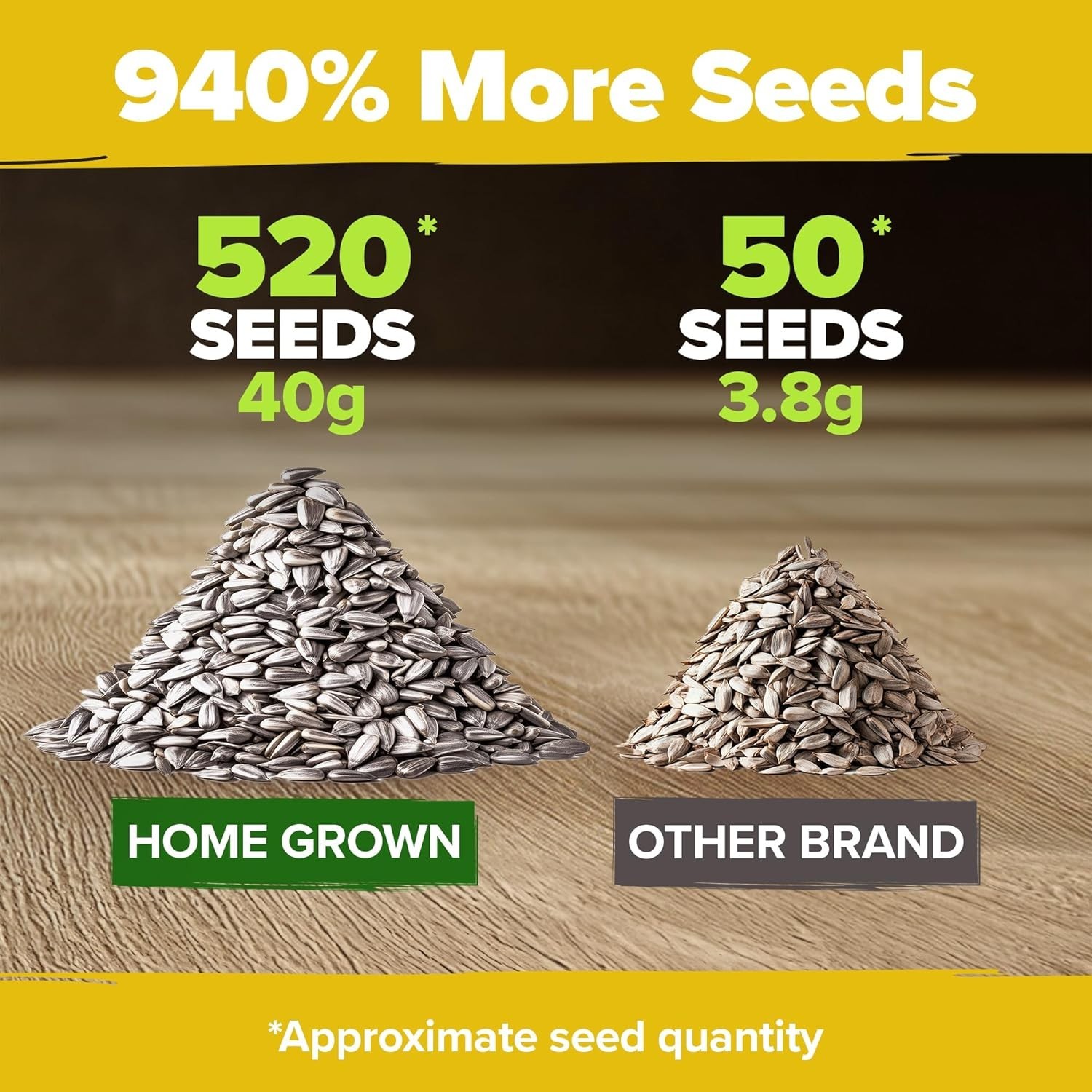 Giant Mammoth Sunflower Seeds – 520+ Heirloom Non-GMO Bulk Pack for Stunning …