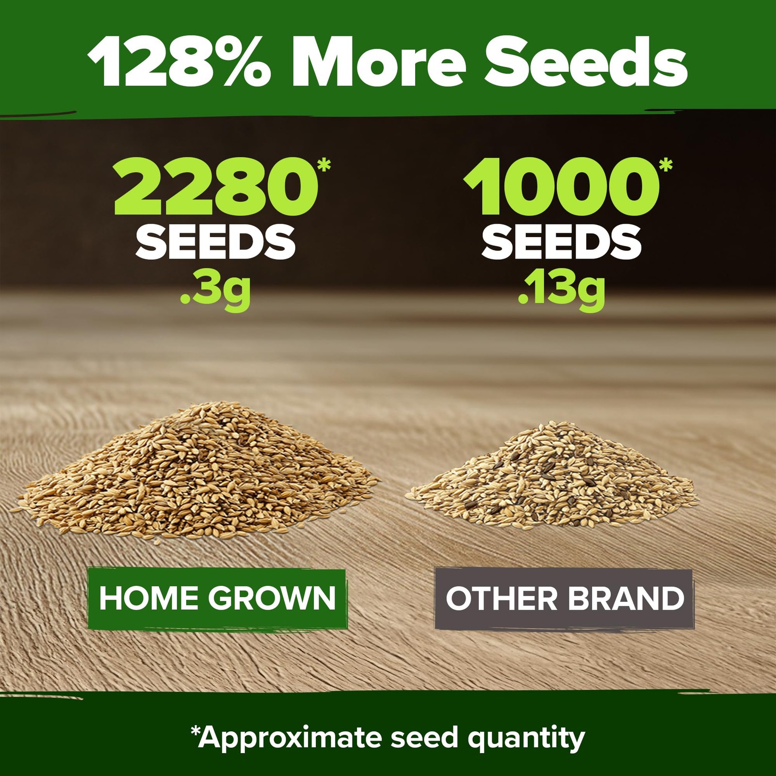 German Chamomile Seed Pack 2,280 Non GMO Heirloom Seeds for Planting for Sust…