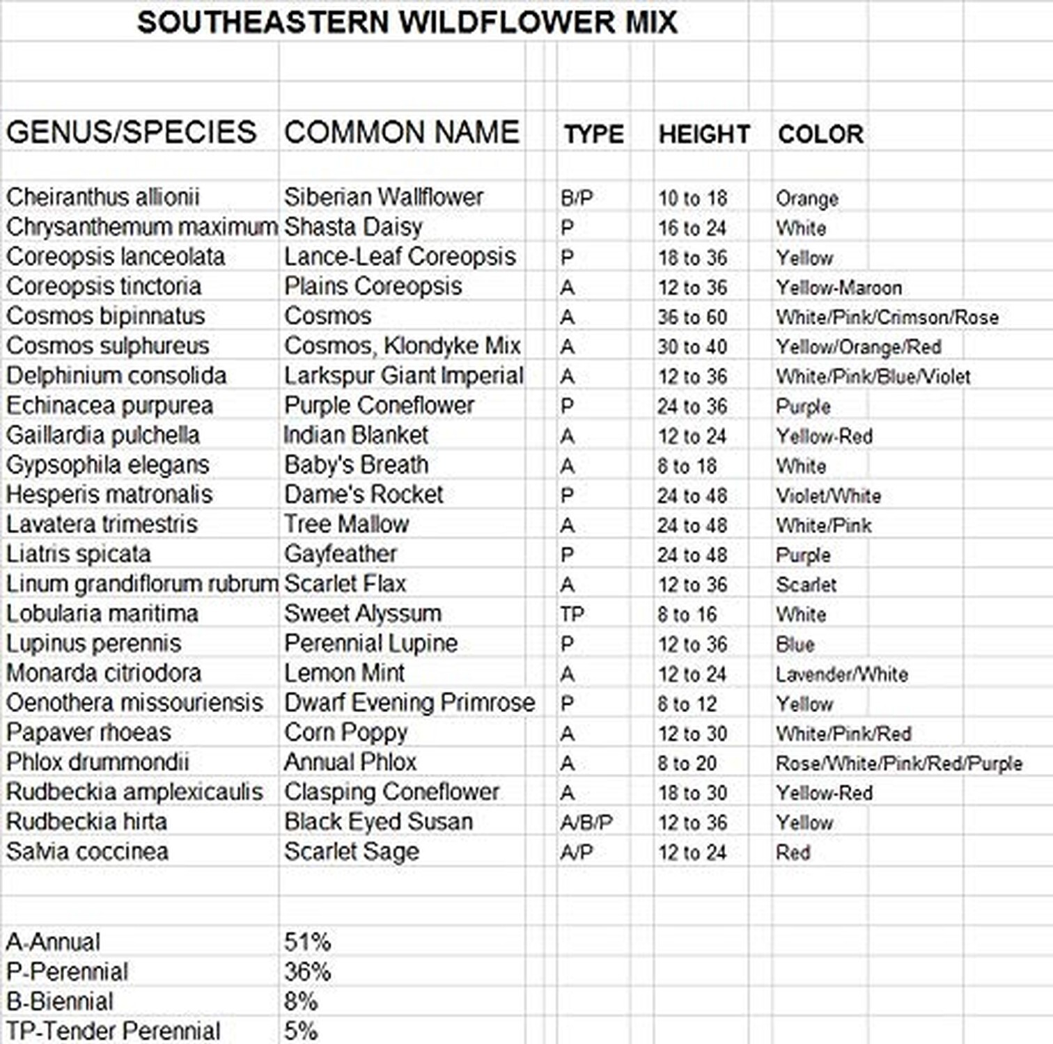 Non GMO Bulk Southeast Wildflower Seed Mix 450,000 Seeds (1 Lb) 1 Lb