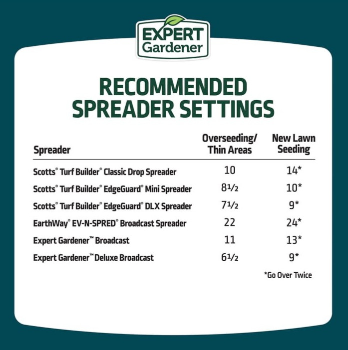 Expert Gardener Kwik Grass Seed Mix 3lb | Sun to Partial Shade Lawn Seed