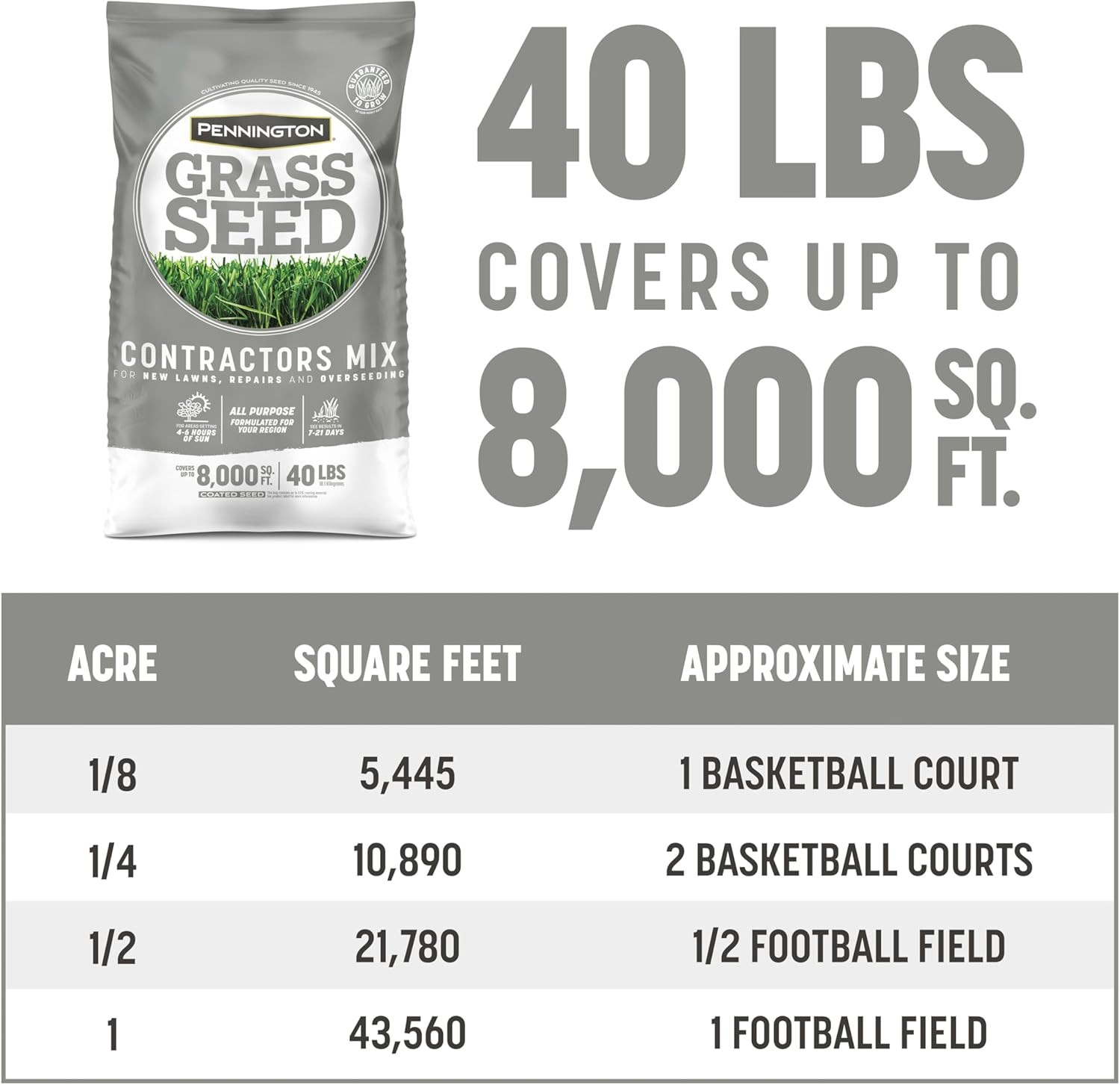 Pennington Contractors Northern Grass Seed Mix, Rapid Grass Seeds for Lawn, 40 L