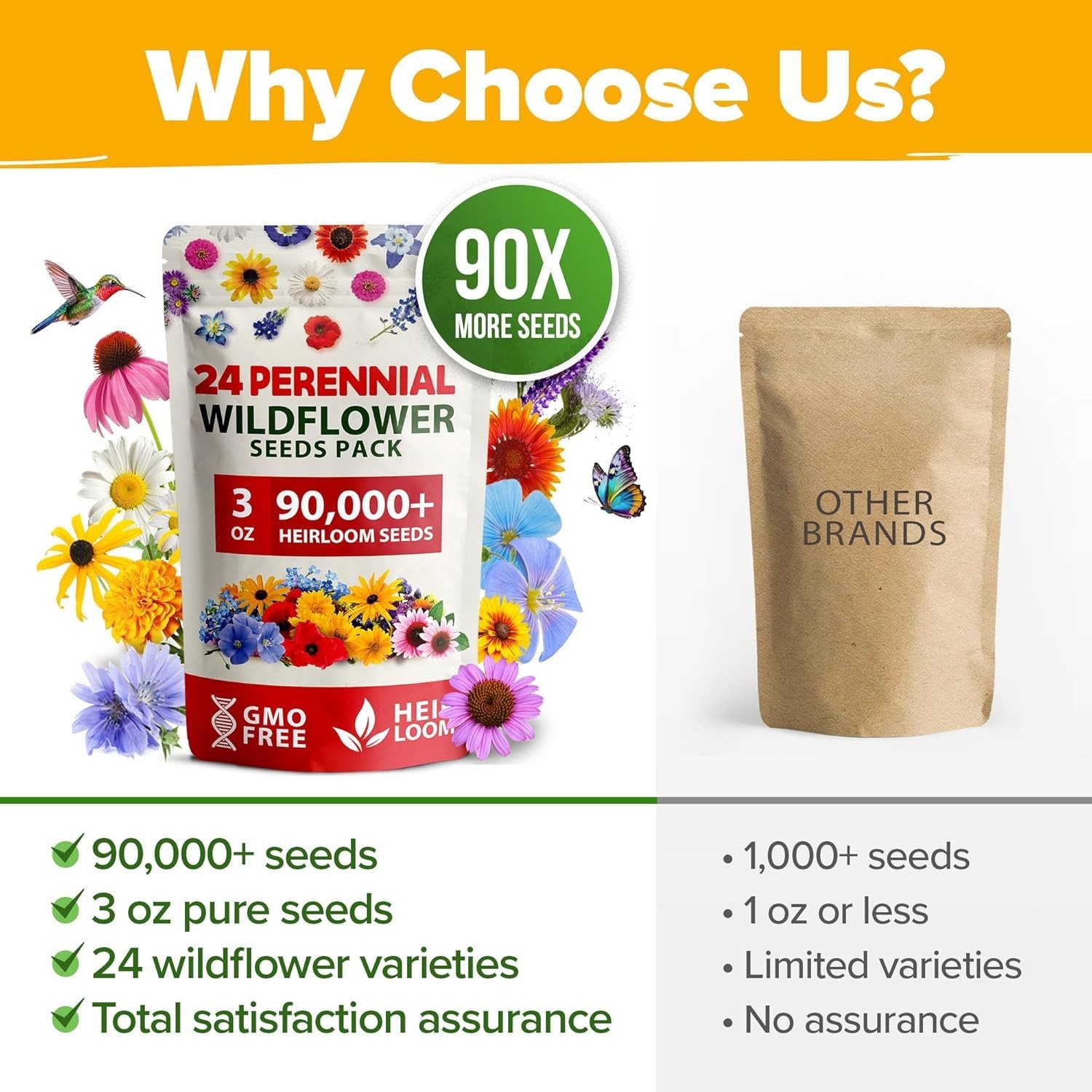 Eco-Friendly Wildflower Seed Mix – Attracts Bees & Butterflies – 3oz Pack