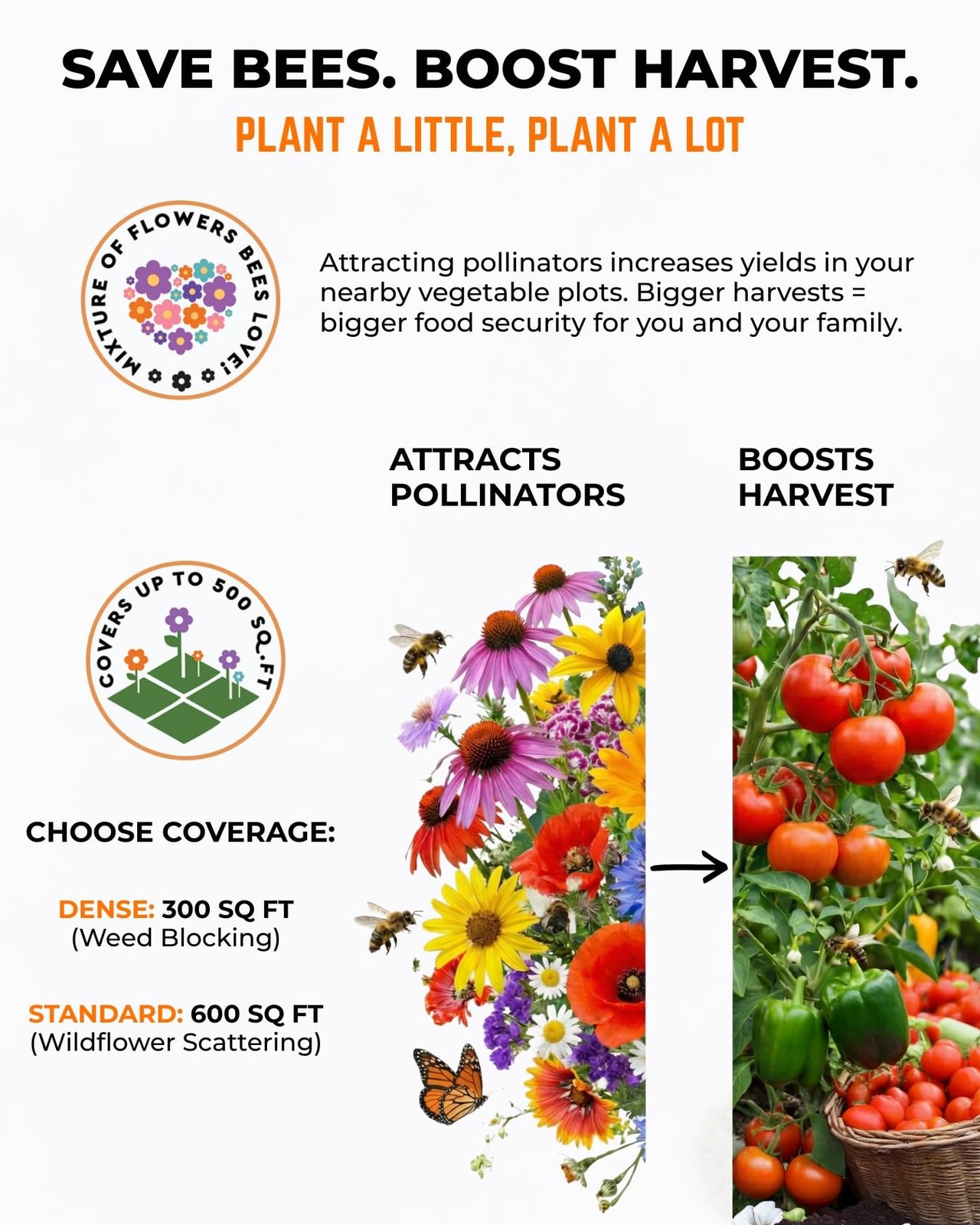 Tactiko Garden 26 Wildflower Seeds Mix, 120,000+ 4 oz Save the Bees Wildflowe…