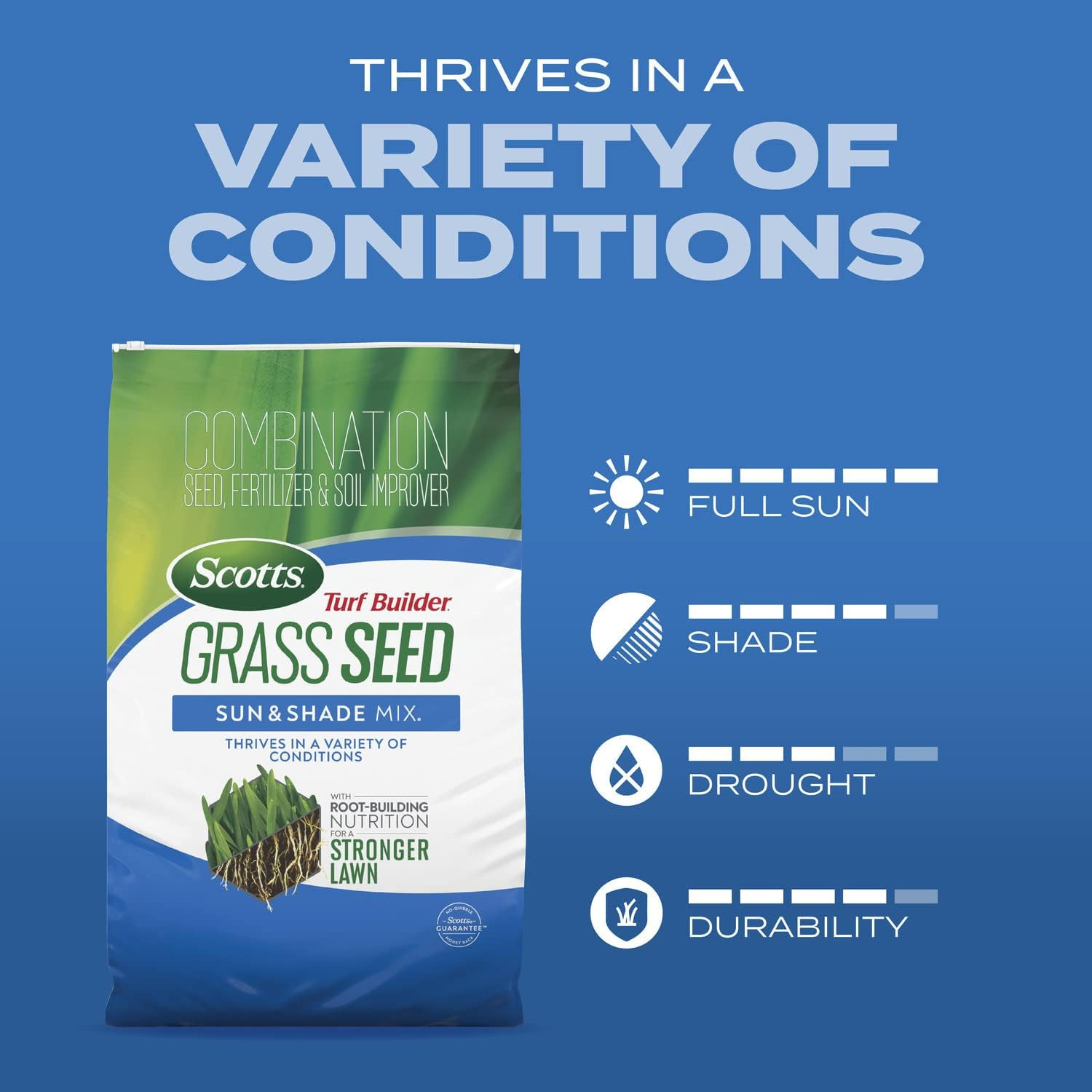 Turf Builder Grass Seed Sun & Shade Mix with Fertilizer and Soil Improver, Thriv