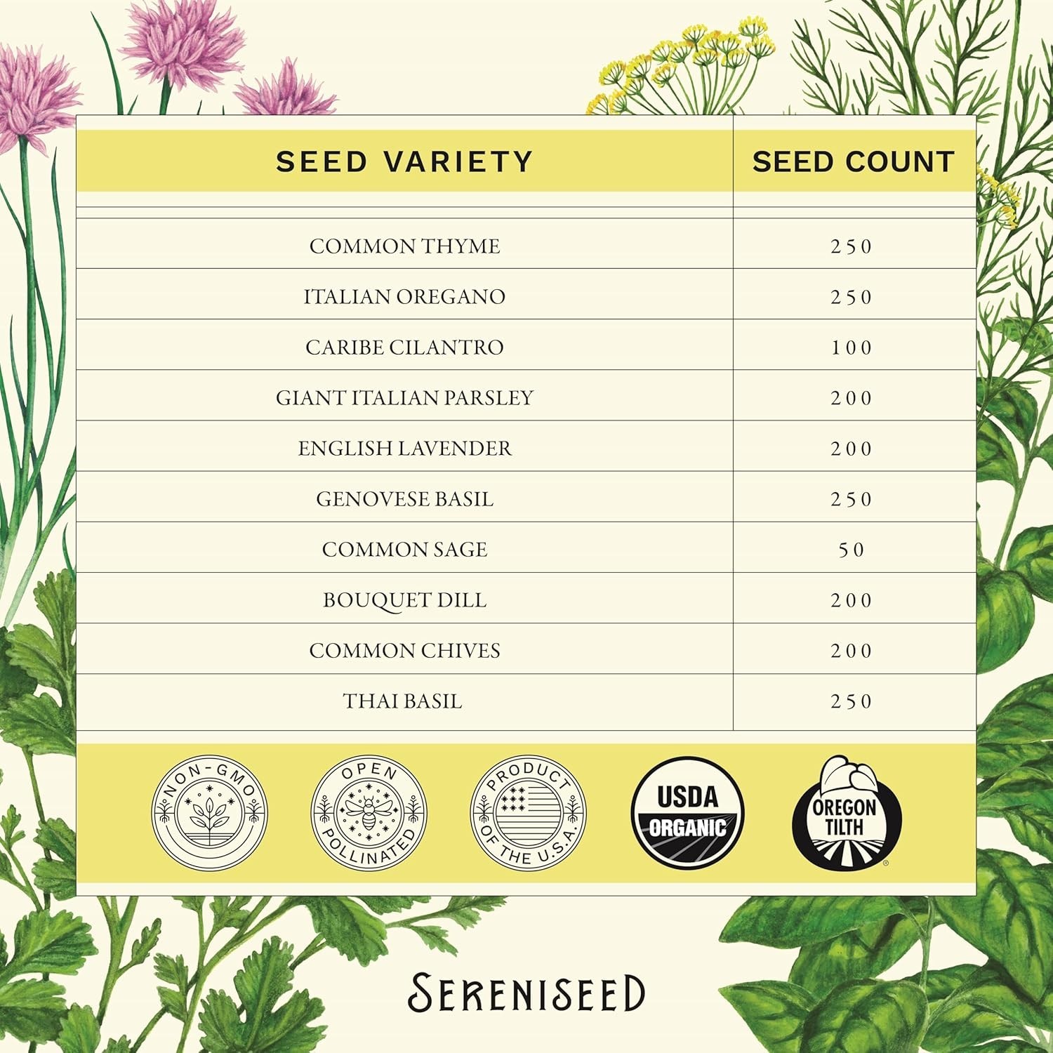 10-Pack Organic Herb Seeds – Non-GMO & Heirloom Varieties for Culinary Gardening