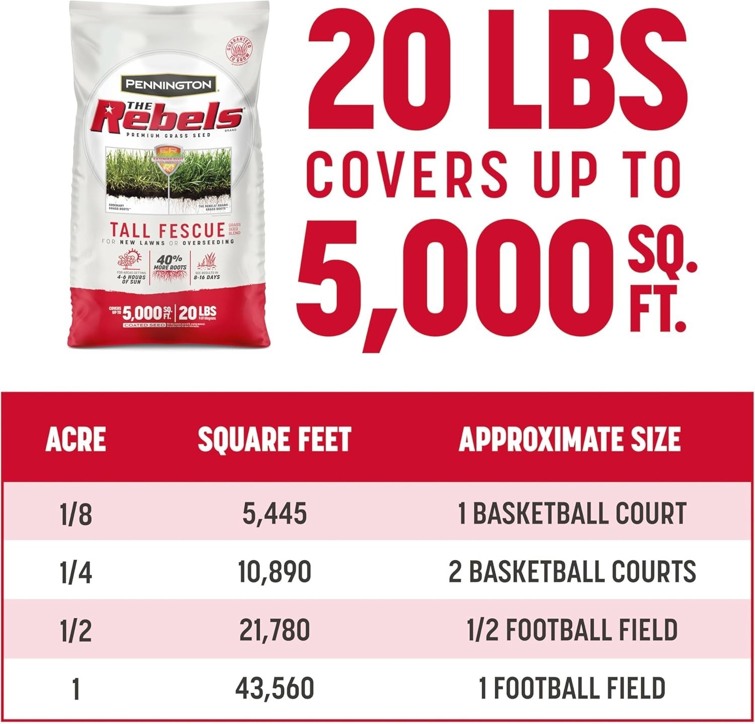 The Rebels Tall Fescue Seed Mix 20lb – Superior Drought & Traffic Resistance