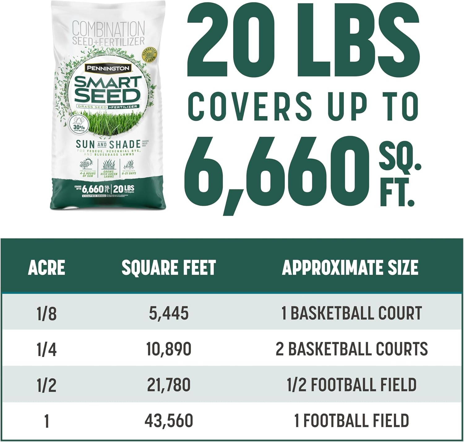 Smart Seed Sun and Shade Grass Mix 20 Lb, Black Label