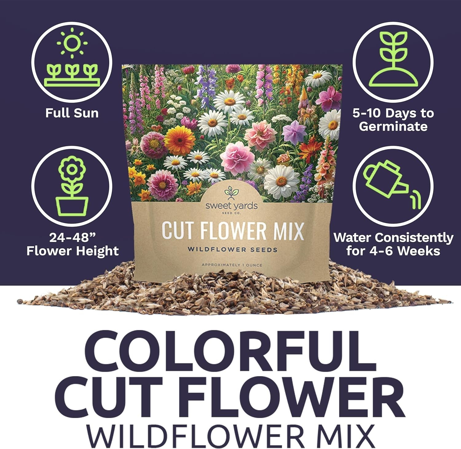 Succulent 1 Ounce Packet of Wildflower Seeds – 7500 Count, Guaranteed to Grow!