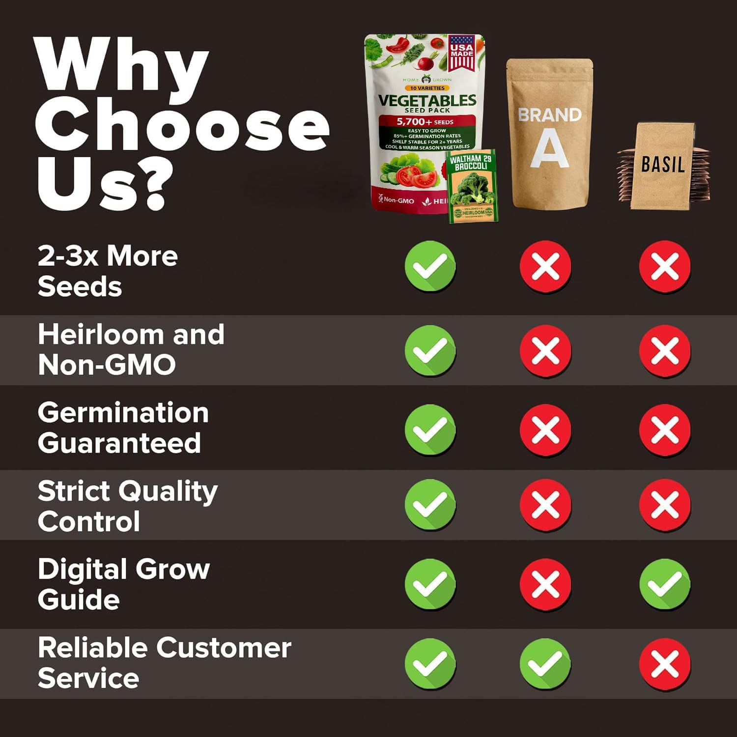 10 Variety Seed Vault 5,700+ USA Grown Heirloom Non-Gmo Vegetable Seeds for Plan
