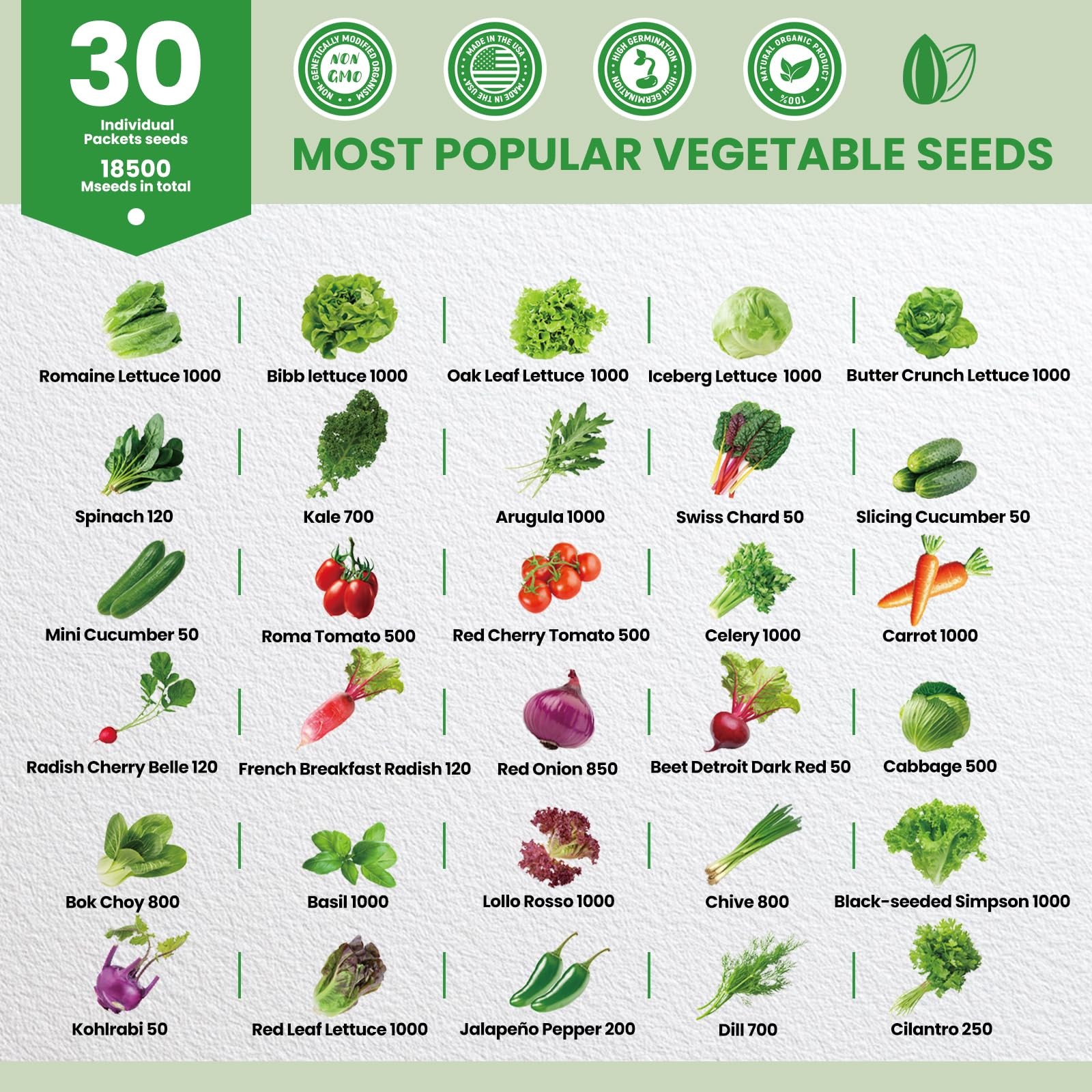 30 Heirloom Variety 18500+ Non-GMO Vegetable Seeds for Garden Indoor Hydroponic
