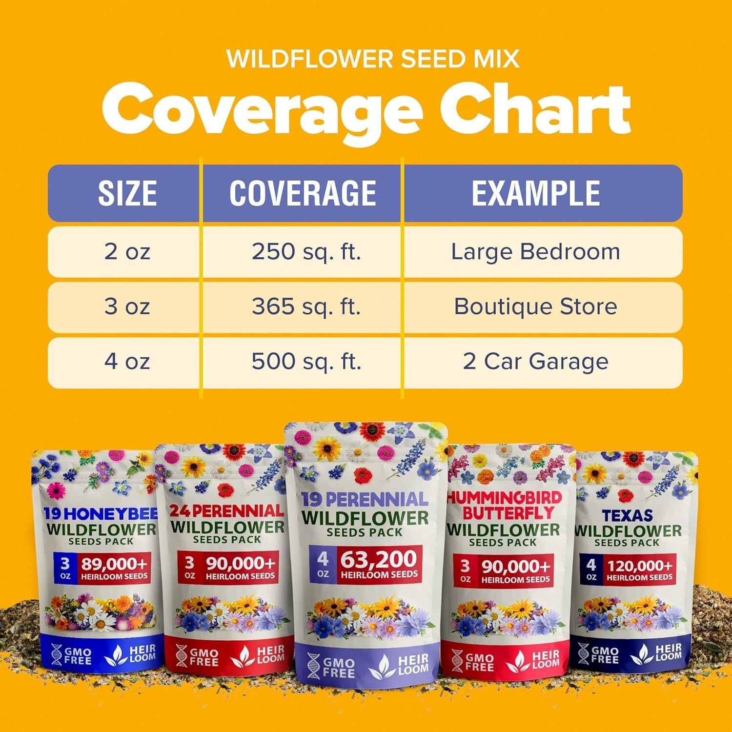 63,200+ Wildflower Seeds – Non-GMO 19 Variety Perennial Mix to Attract Bees