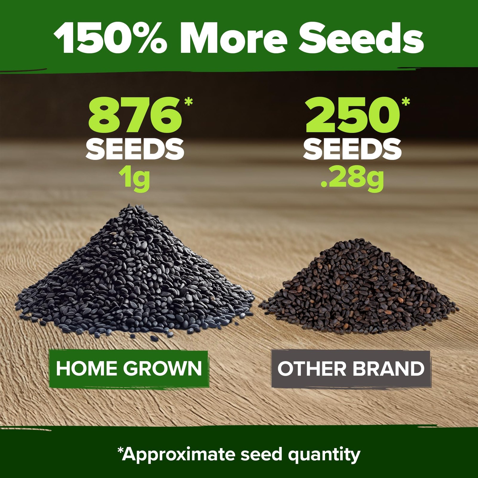 HOME GROWN Thai Basil Seeds Pack 876 High Germination Heirloom Herb Seeds fo…