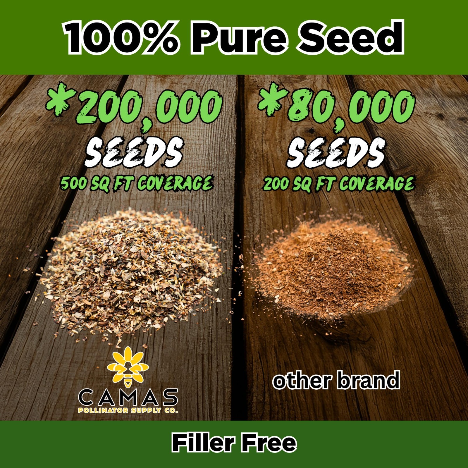 Butterfly Garden Kit – Milkweed & Wildflower Seeds for Pollinators | 1/4 lb Bulk