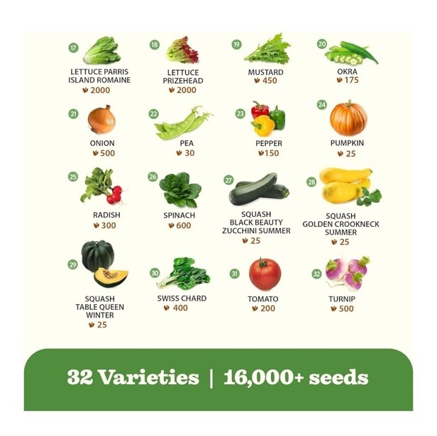 Heirloom Vegetable & Fruit 16,000+ Seeds for Planting – Non-GMO