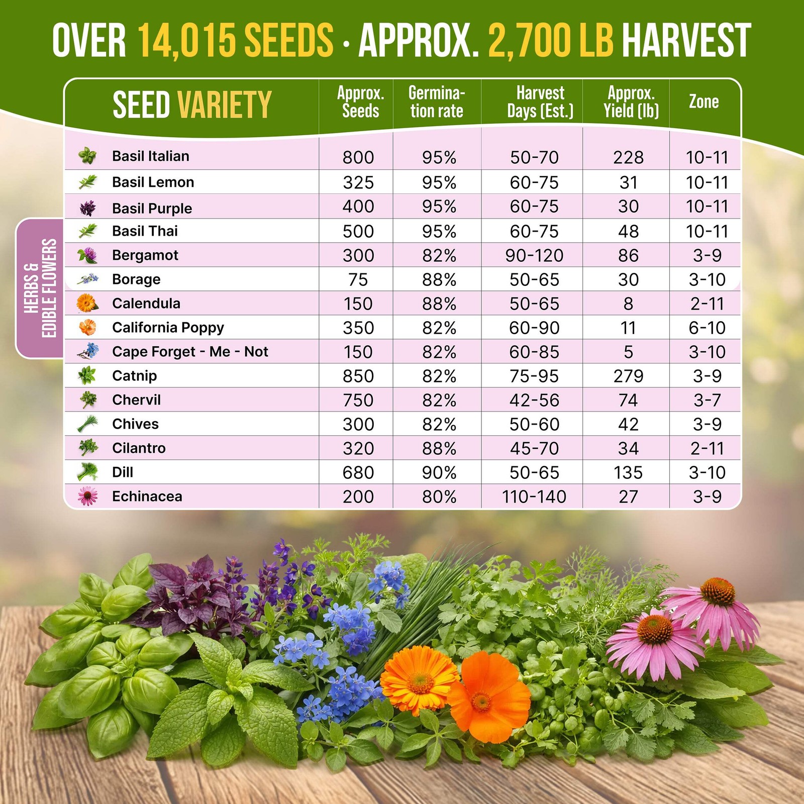 30 Culinary Herbs & Edible Flower Seeds Variety Pack