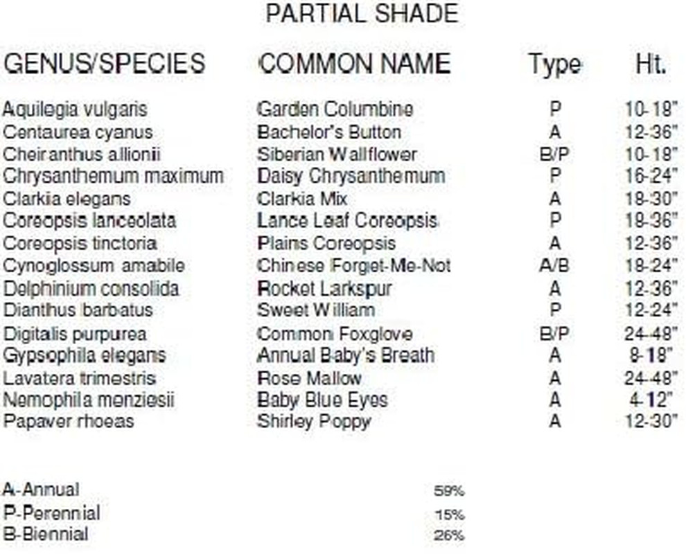 Dirt Goddess Super Seeds ~ Partial Shade Wildflower Seed Mix (1 Lb) 520,000 Seed