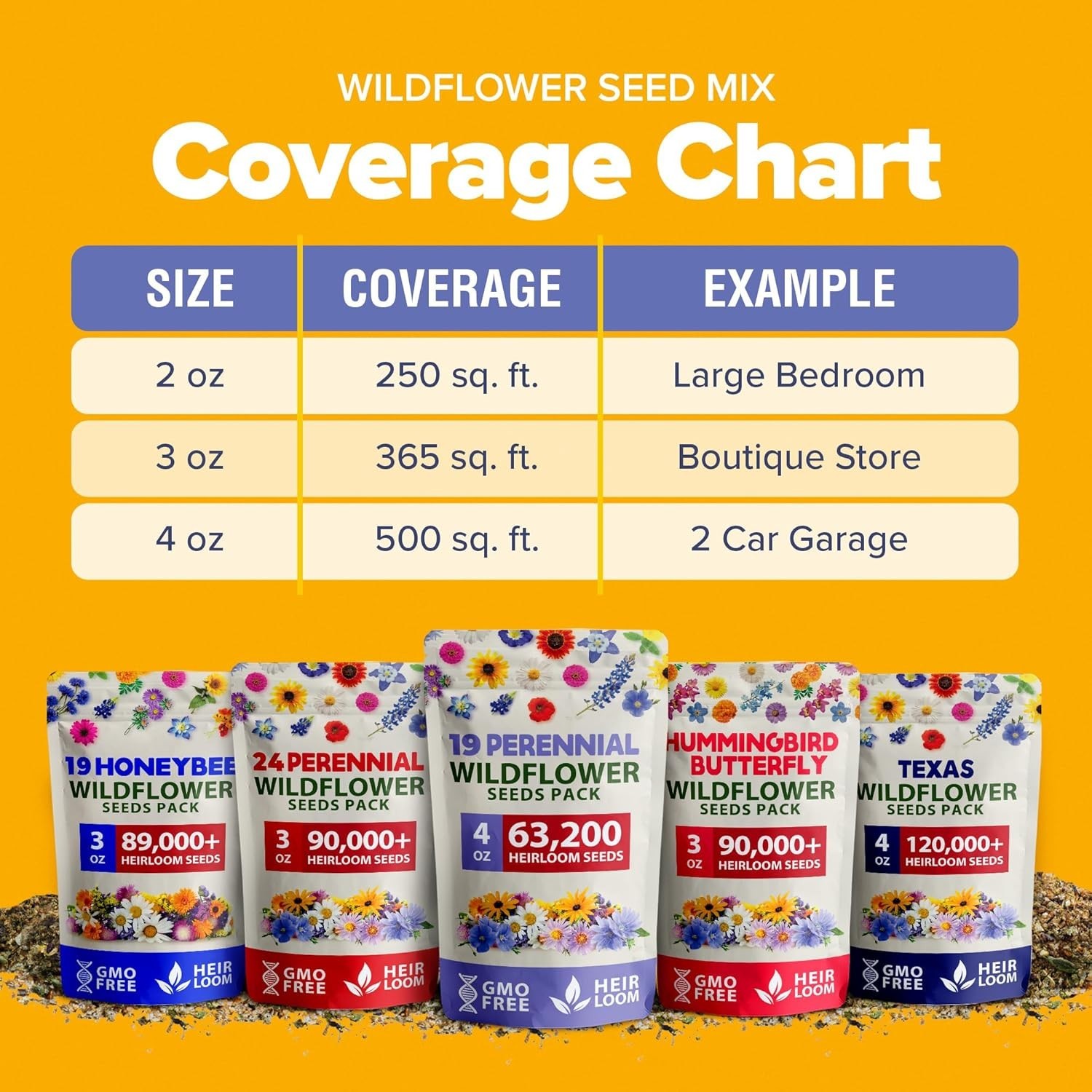 Eco-Friendly 19-Variety Wildflower Seeds – Perfect for Pollinators & Gardeners