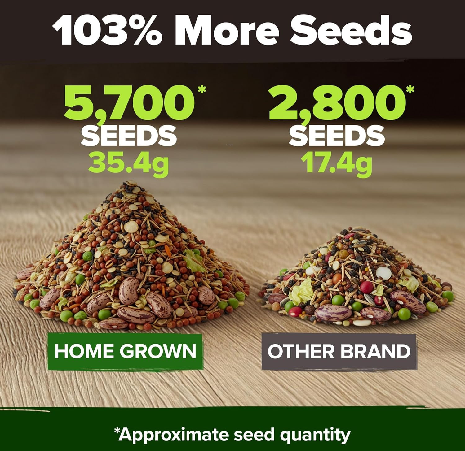 10 Variety Seed Vault 5,700+ USA Grown Heirloom Non-Gmo Vegetable Seeds for Plan