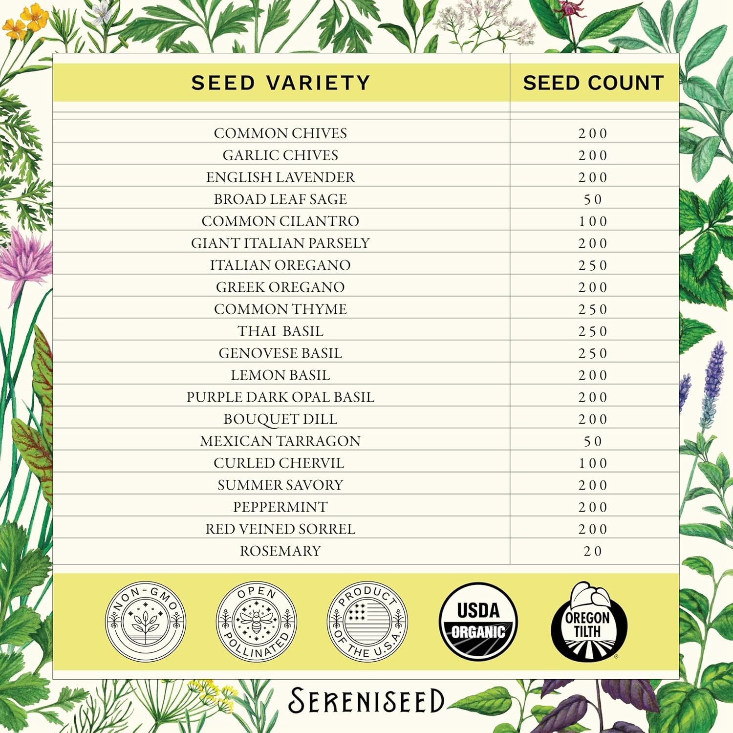 Certified Organic Herb Seeds 20-Pack ? Non GMO, Heirloom ? Seed Starting Video