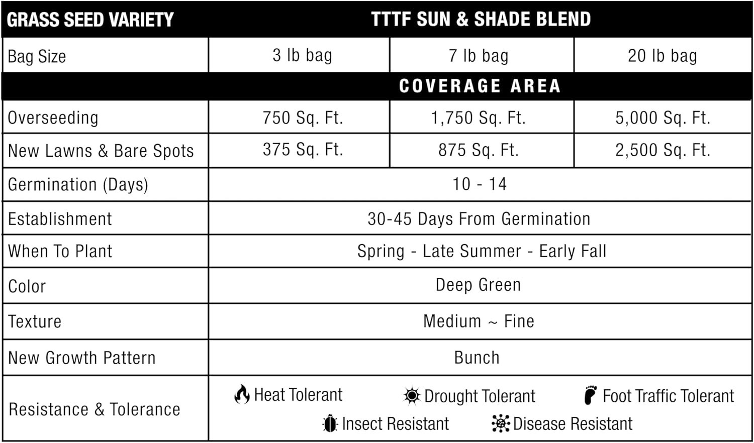 Versatile 3 lb Tall Fescue Seed – Ideal for Sun & Shade, Covers 750 sq. ft.