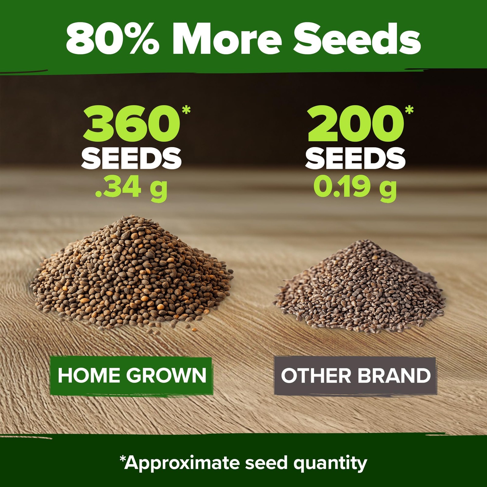 Non GMO Culantro Seeds 360 Herb Seeds for Planting Non-GMO Heirloom Variety, …