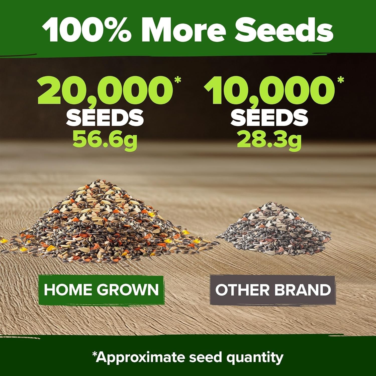 Pollinator Wildflower Seeds Mix 20000 Seeds Monarch Butterflies Nectar Flowers