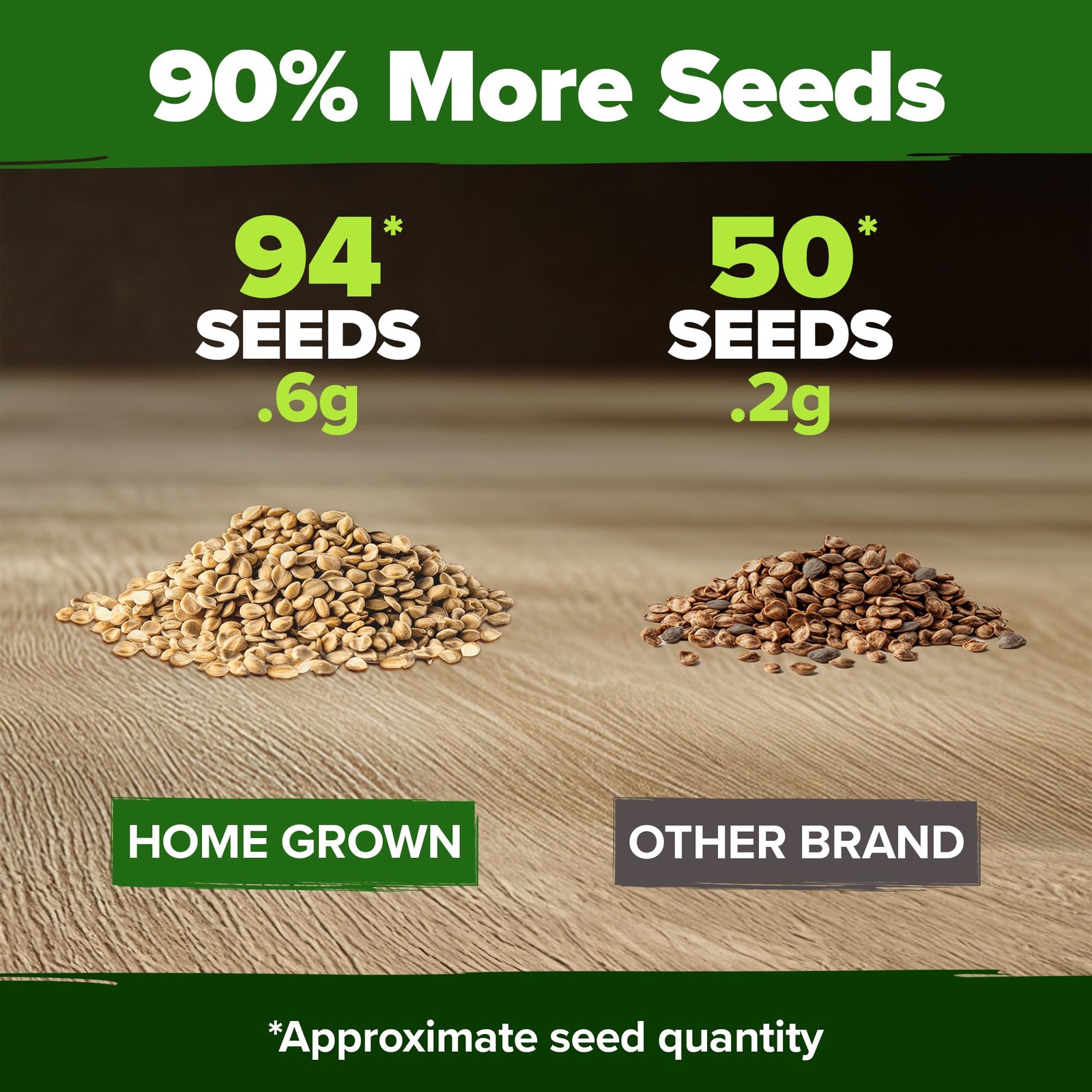 HOME GROWN Banana Pepper Seeds 94+ Heirloom Non GMO Seeds for Planting, High …