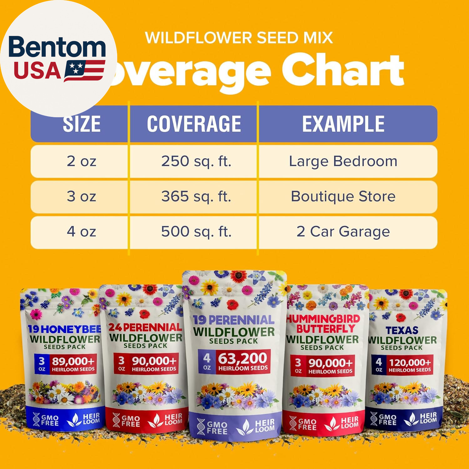 Wildflower Seeds Bulk 4 Oz 63,200+ Seeds 19 Varieties Non-Gmo Perennial Mix, But