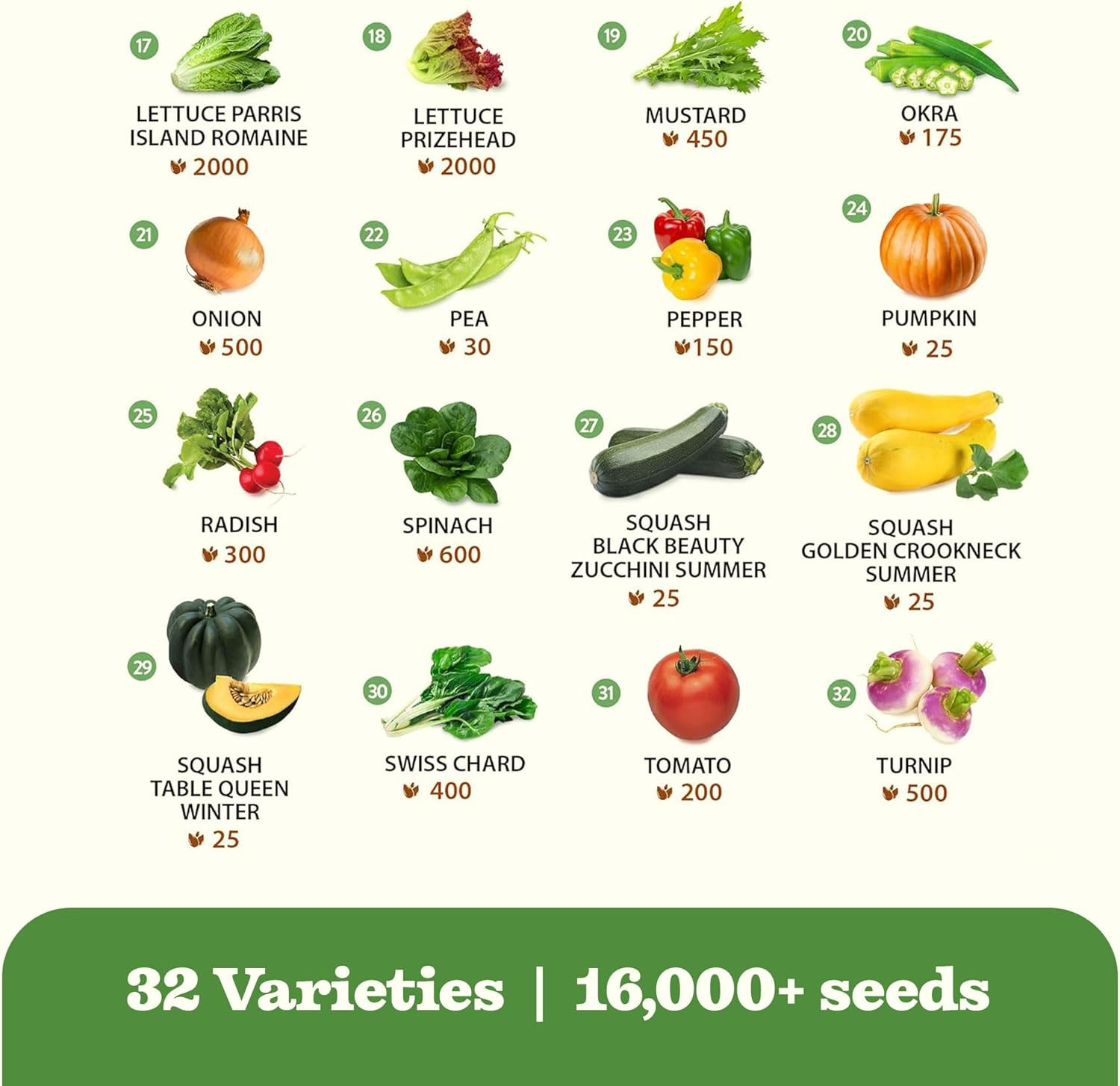 32 Heirloom Vegetable and Fruit Seeds for Planting – 16,000+ Seeds | Non-Gmo Sur