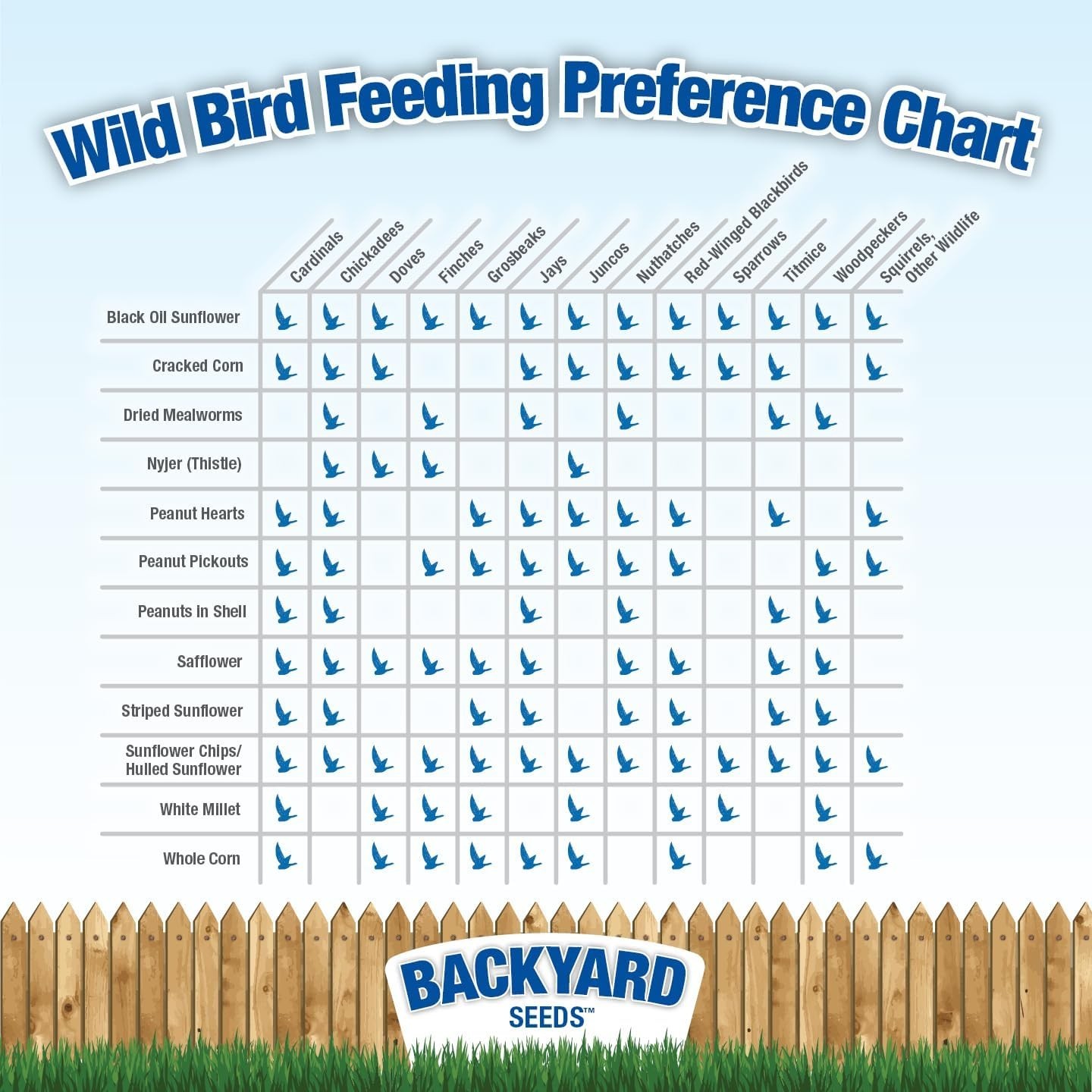 Backyard Seeds Black Oil Sunflower Seeds for Wild Birds 50lbs – Thin Shells, …