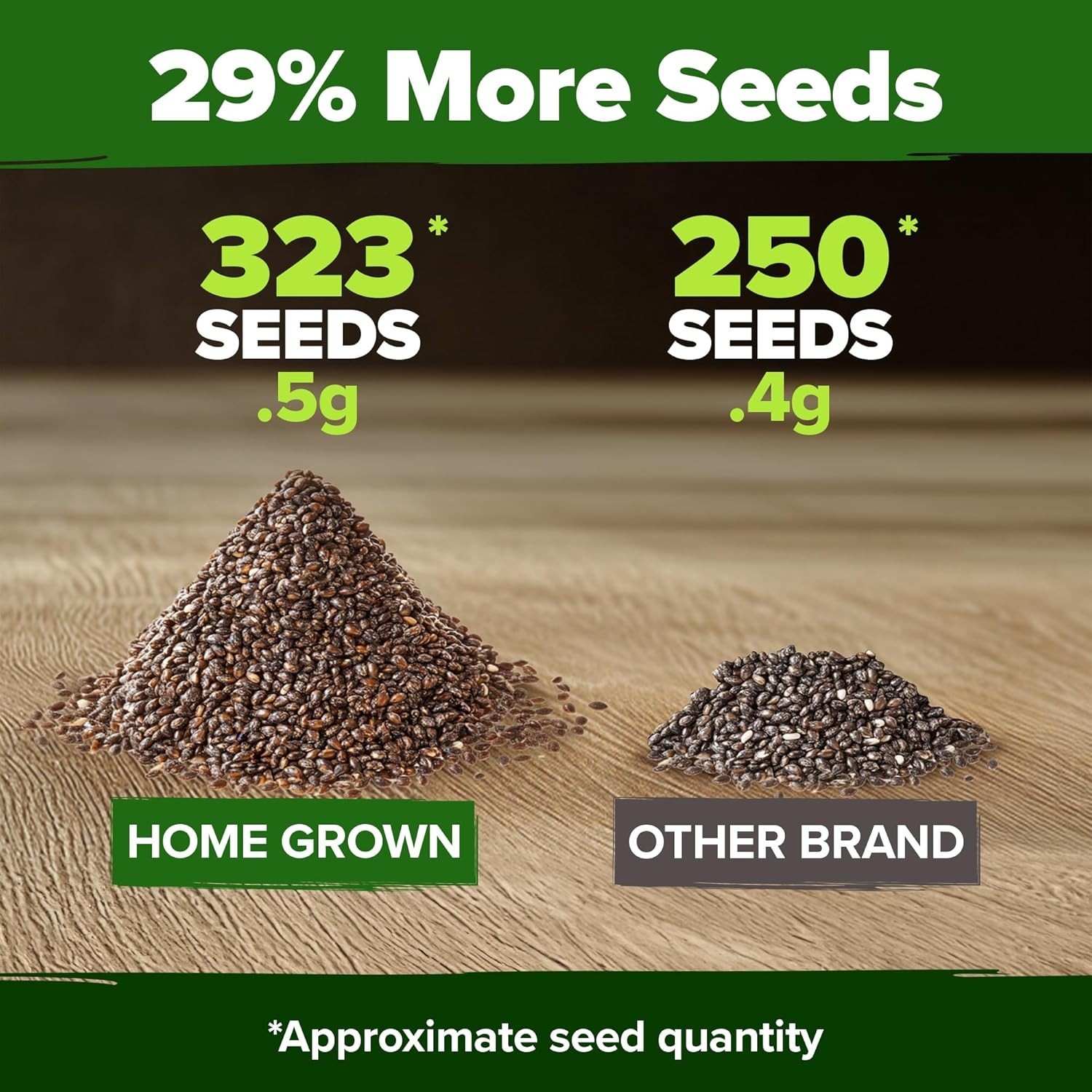 Non-GMO Heirloom White Sage Seeds (323 Pack) – Garden Gift for All Skill Levels