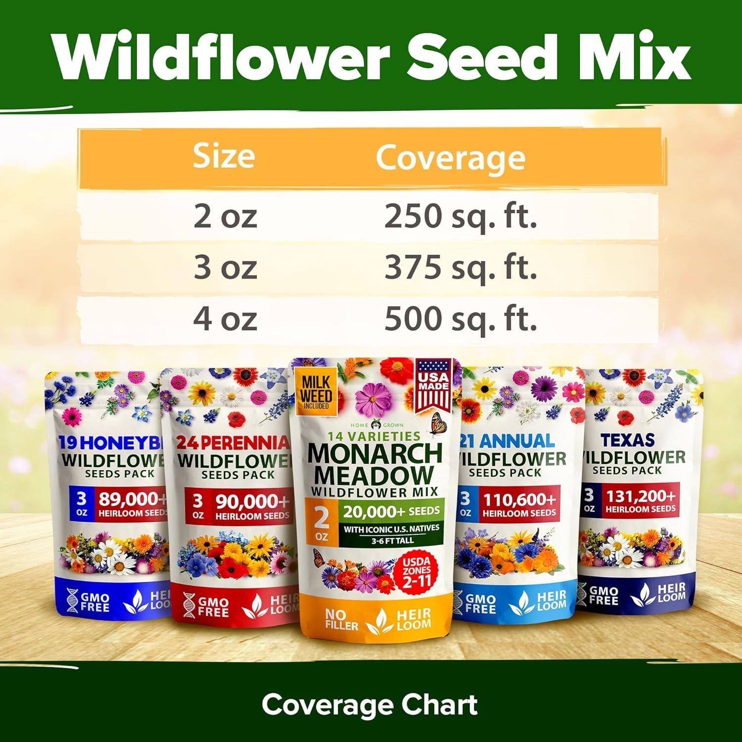 Pollinator Wildflower Seeds Mix 20000 Seeds Monarch Butterflies Nectar Flowers