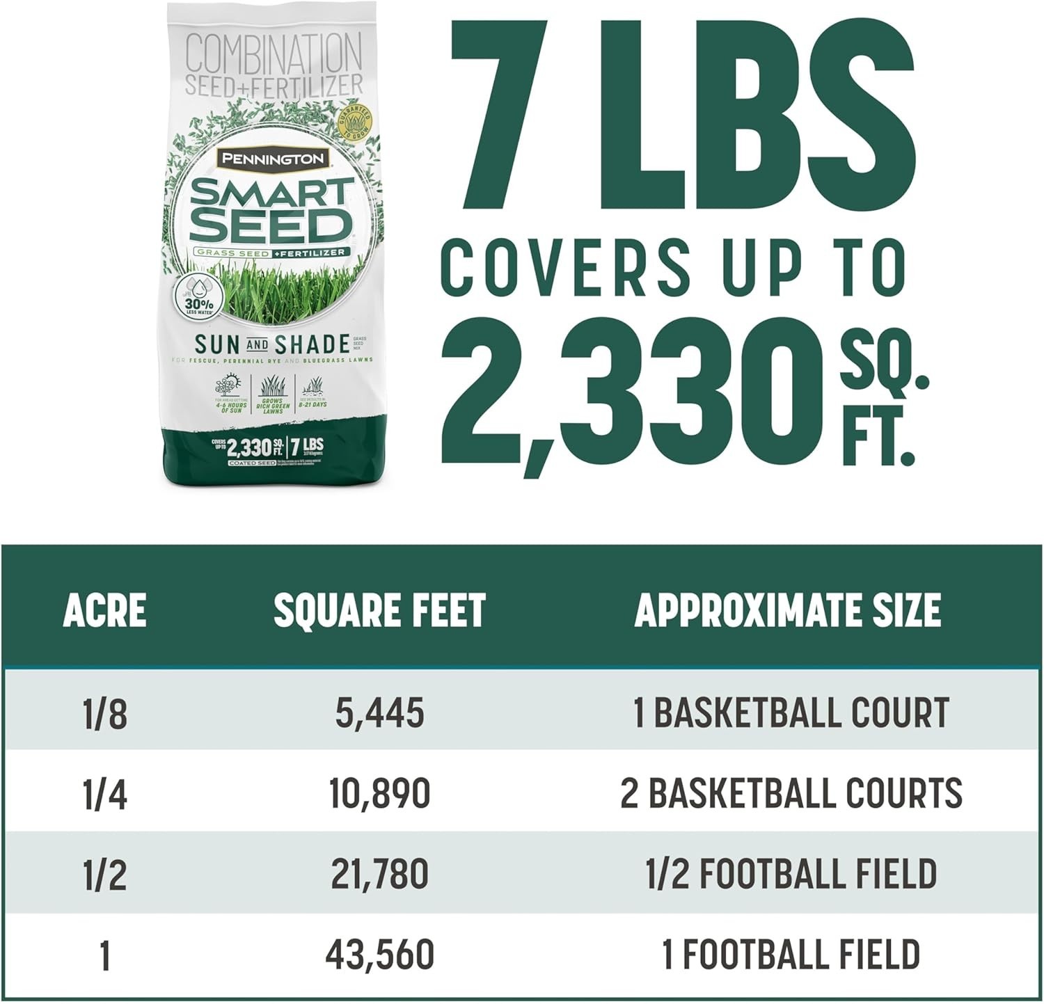 Tall Fescue and Ryegrass Mix, 7 lb Grass Seed for Sunlit and Shaded Lawns