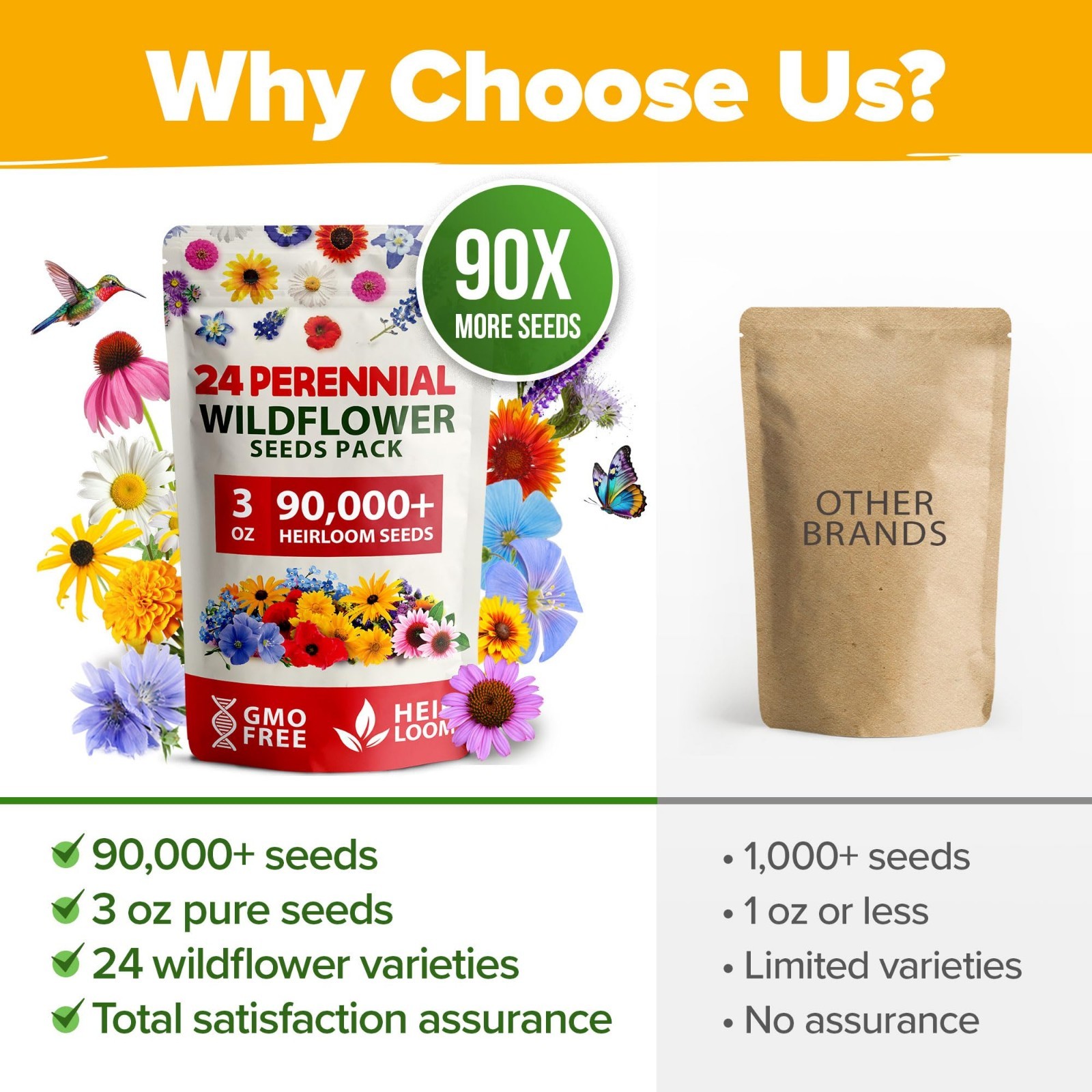 Wildflower Seeds Bulk Mix – 90,000+ Non-GMO Perennial Flower Seeds for Garden –