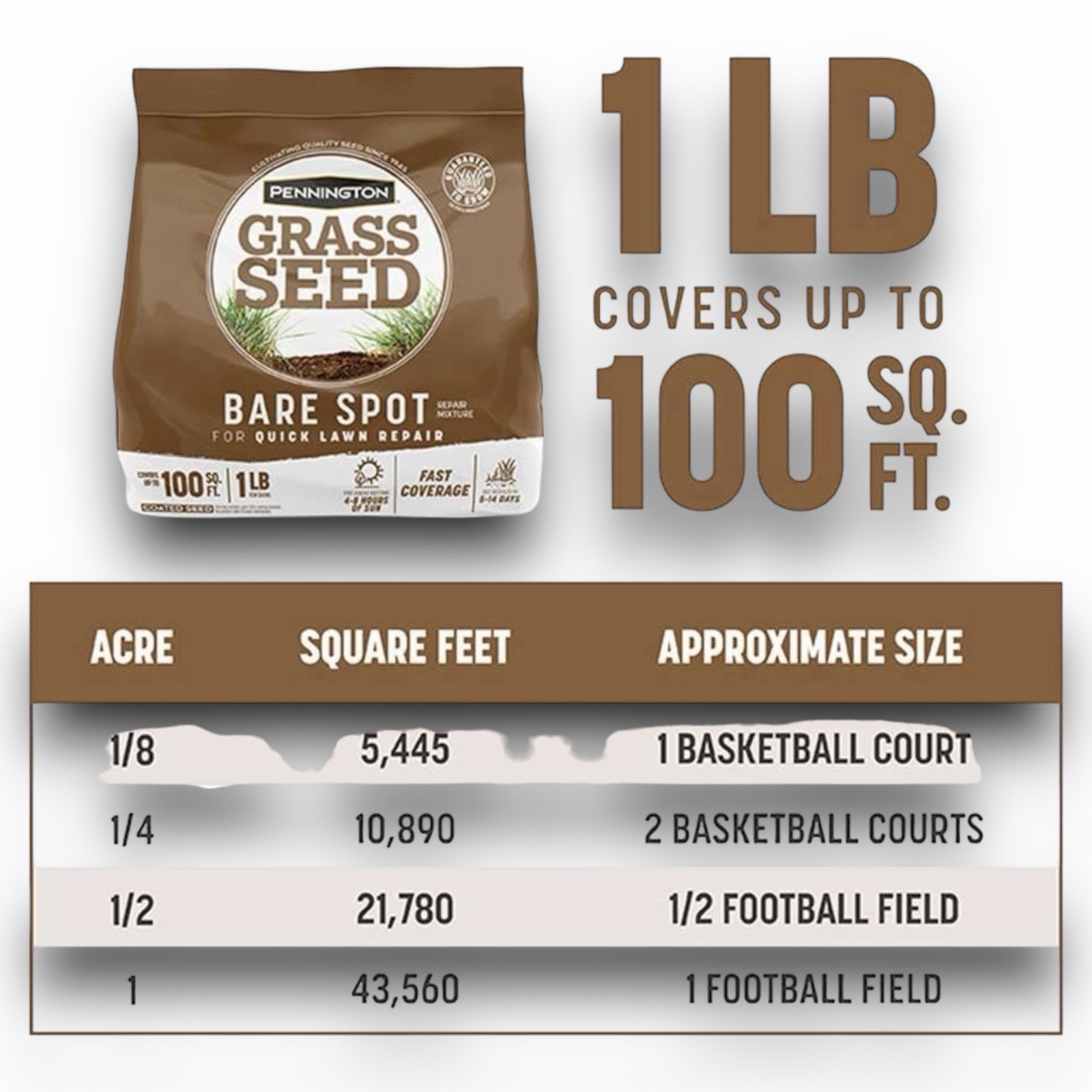 Pennington – Bare Spot Repair – Penkoted Grass Seed Mixture – 1 lb Bag 100sq. ft