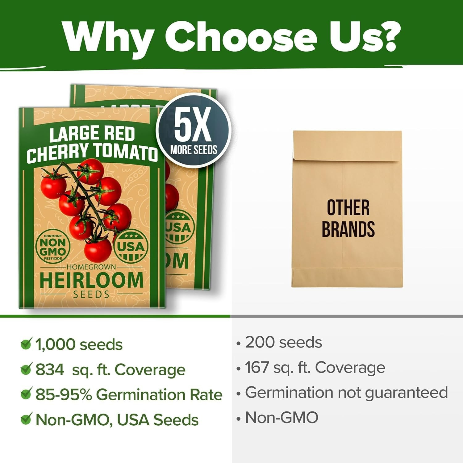 Grow Your Own Food: 2-Pack Cherry Tomato Seeds – Easy Planting for Beginners
