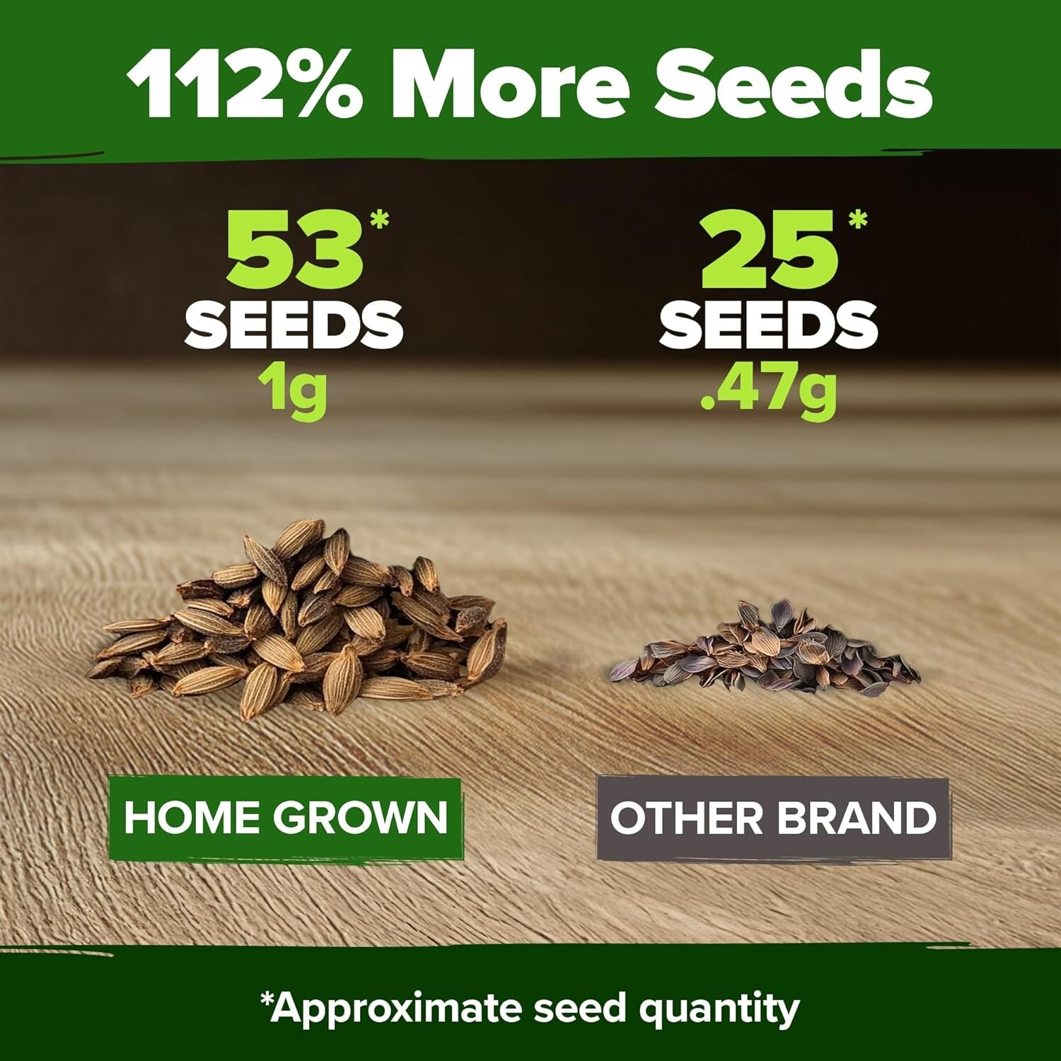 Non-GMO White Lilac Seeds – 53 Fragrant Heirloom Seeds for Biodiverse Gardens