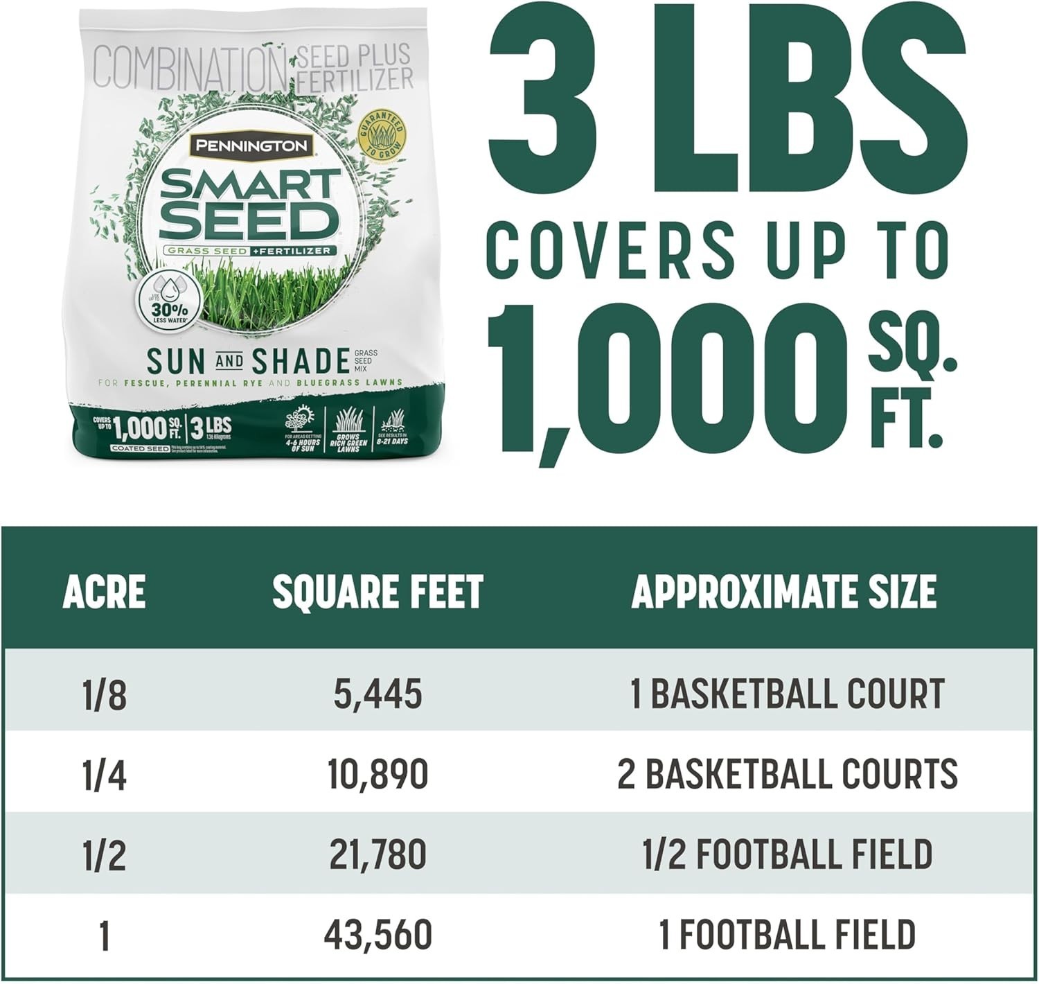 Smart Seed 3 lb Lawn Grass Mix – Sustainable Growth for Sun & Partial Shade